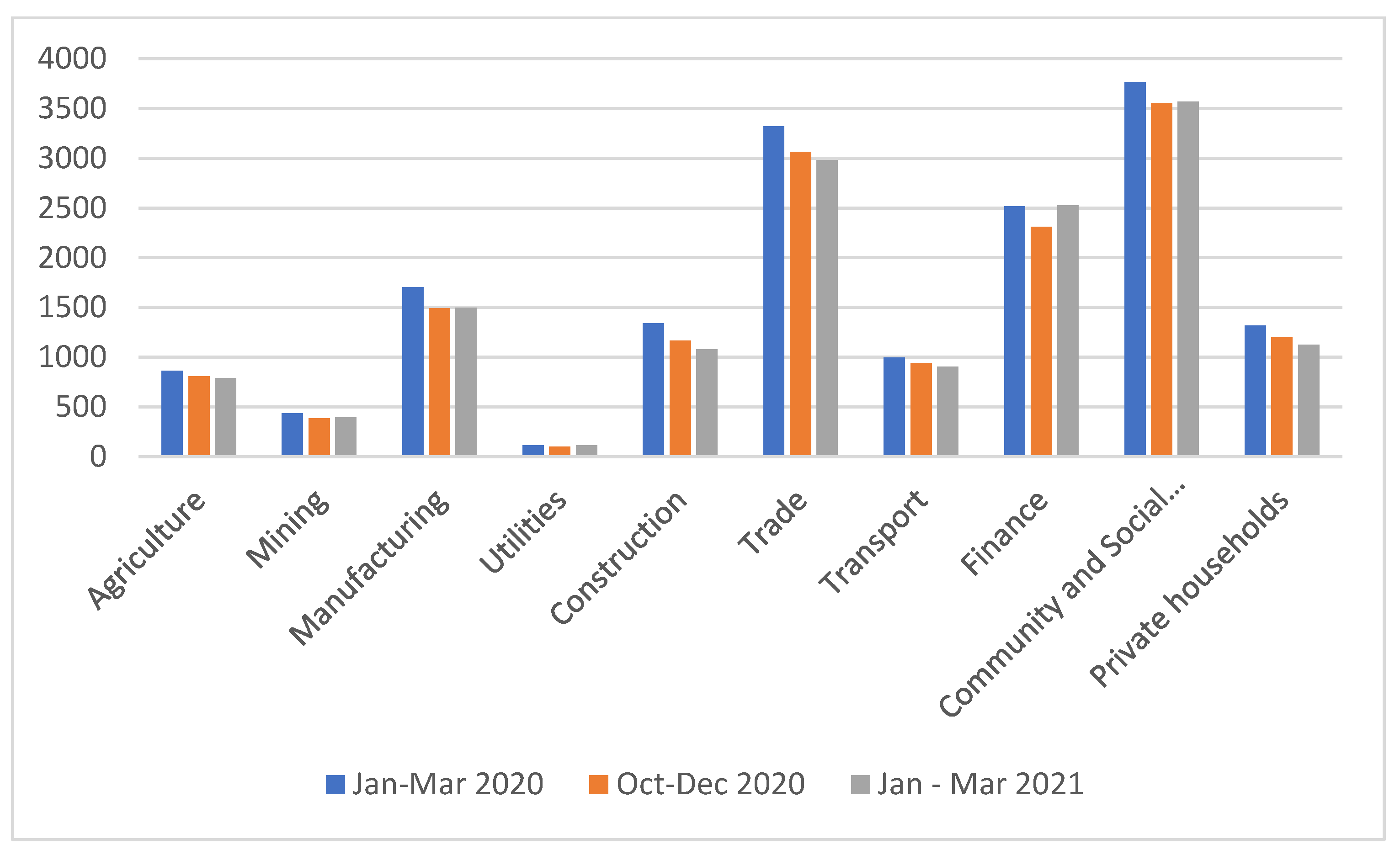 Sustainability 15 10854 g002