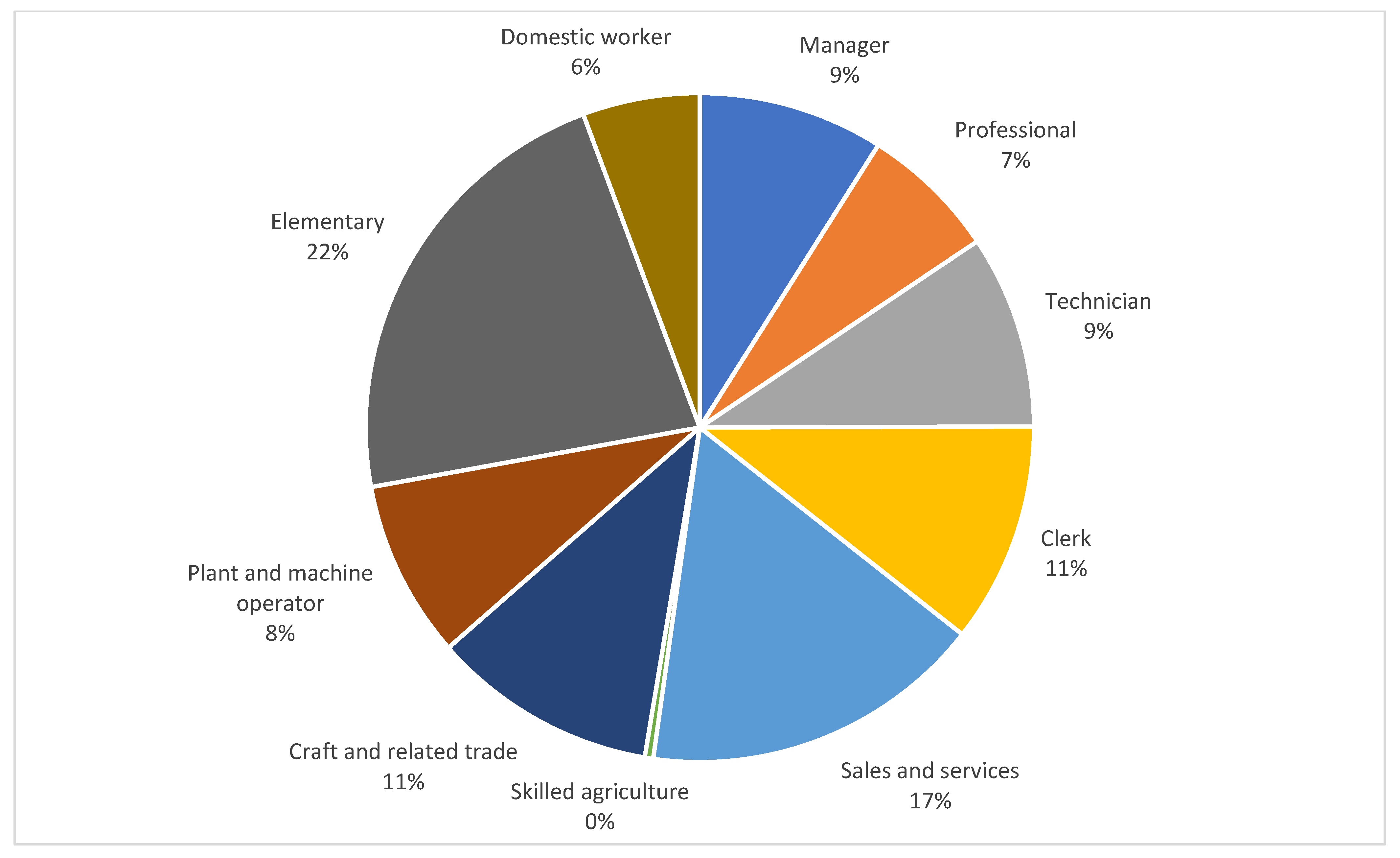 Sustainability 15 10854 g004