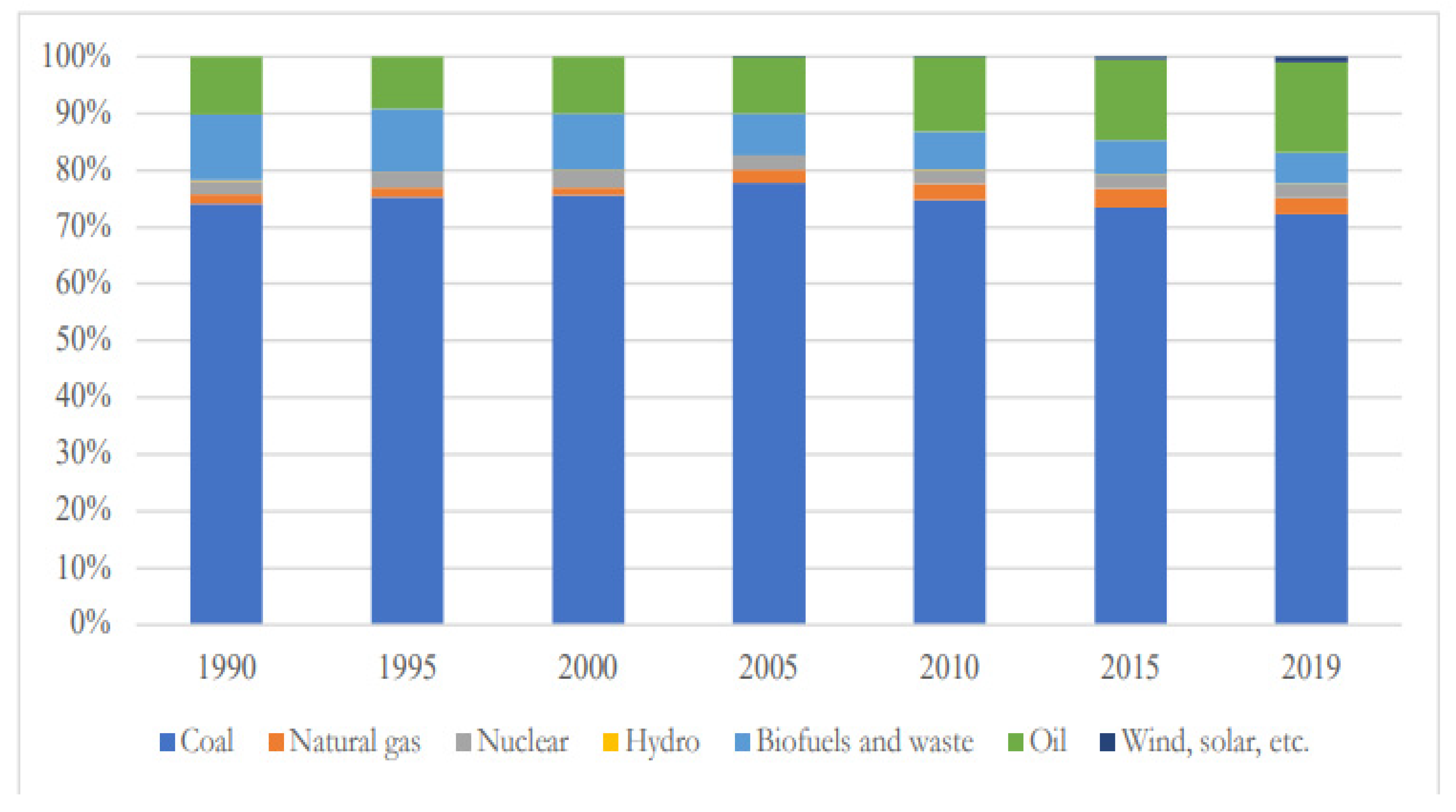 Sustainability 15 10854 g005