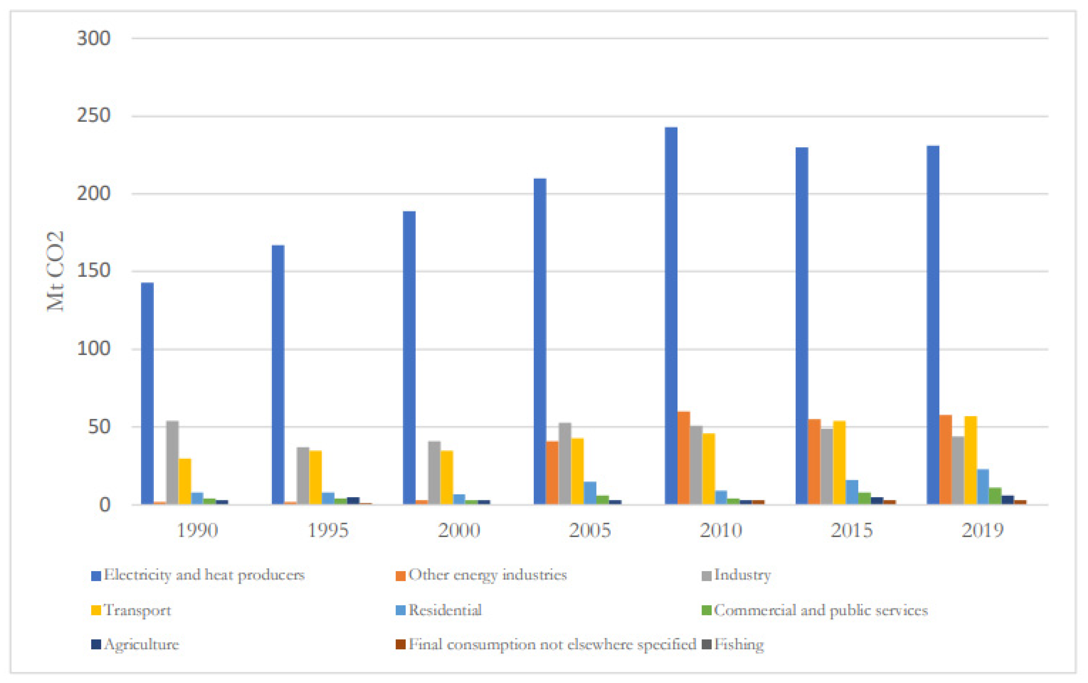 Sustainability 15 10854 g007