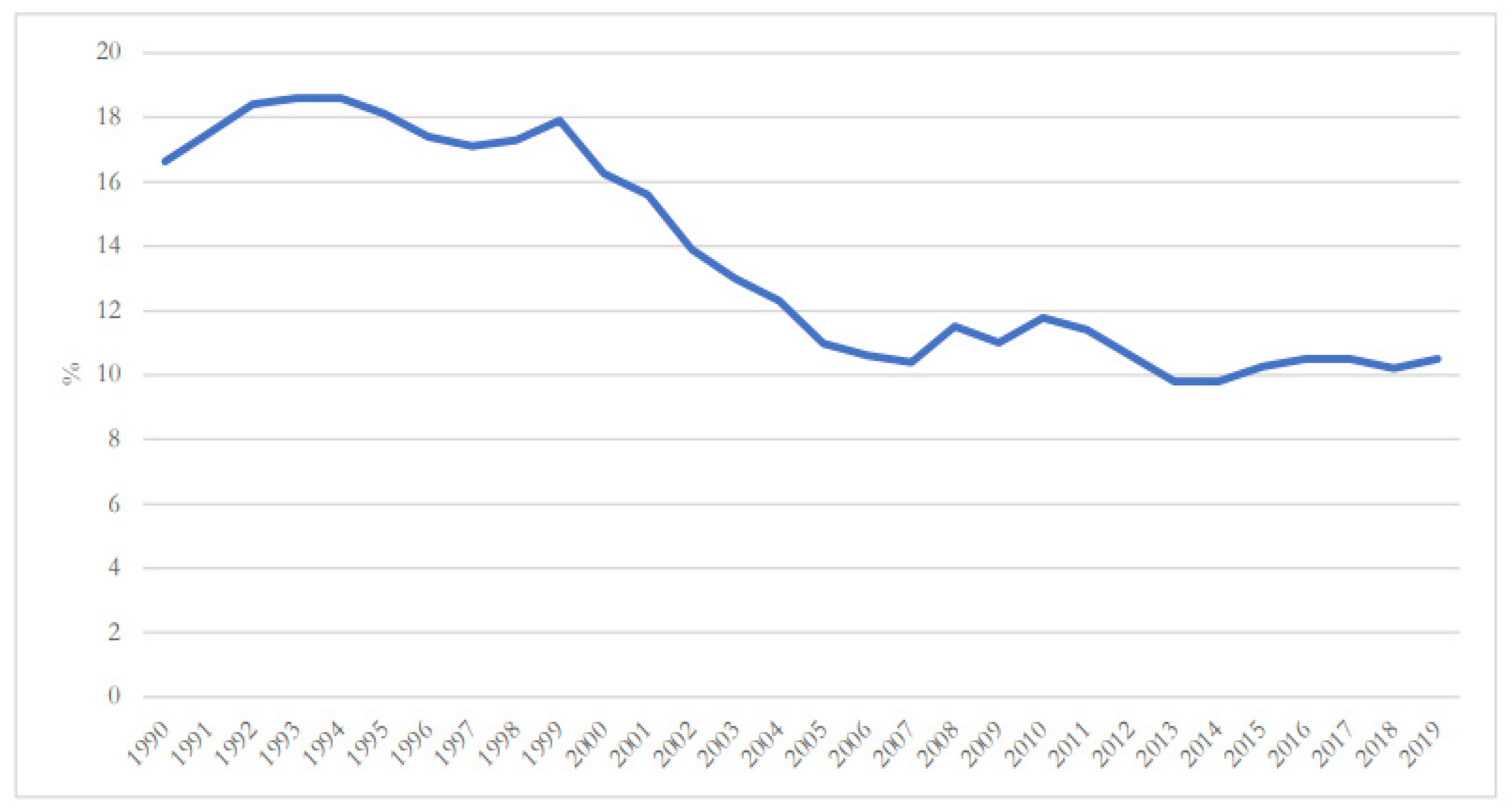 Sustainability 15 10854 g008