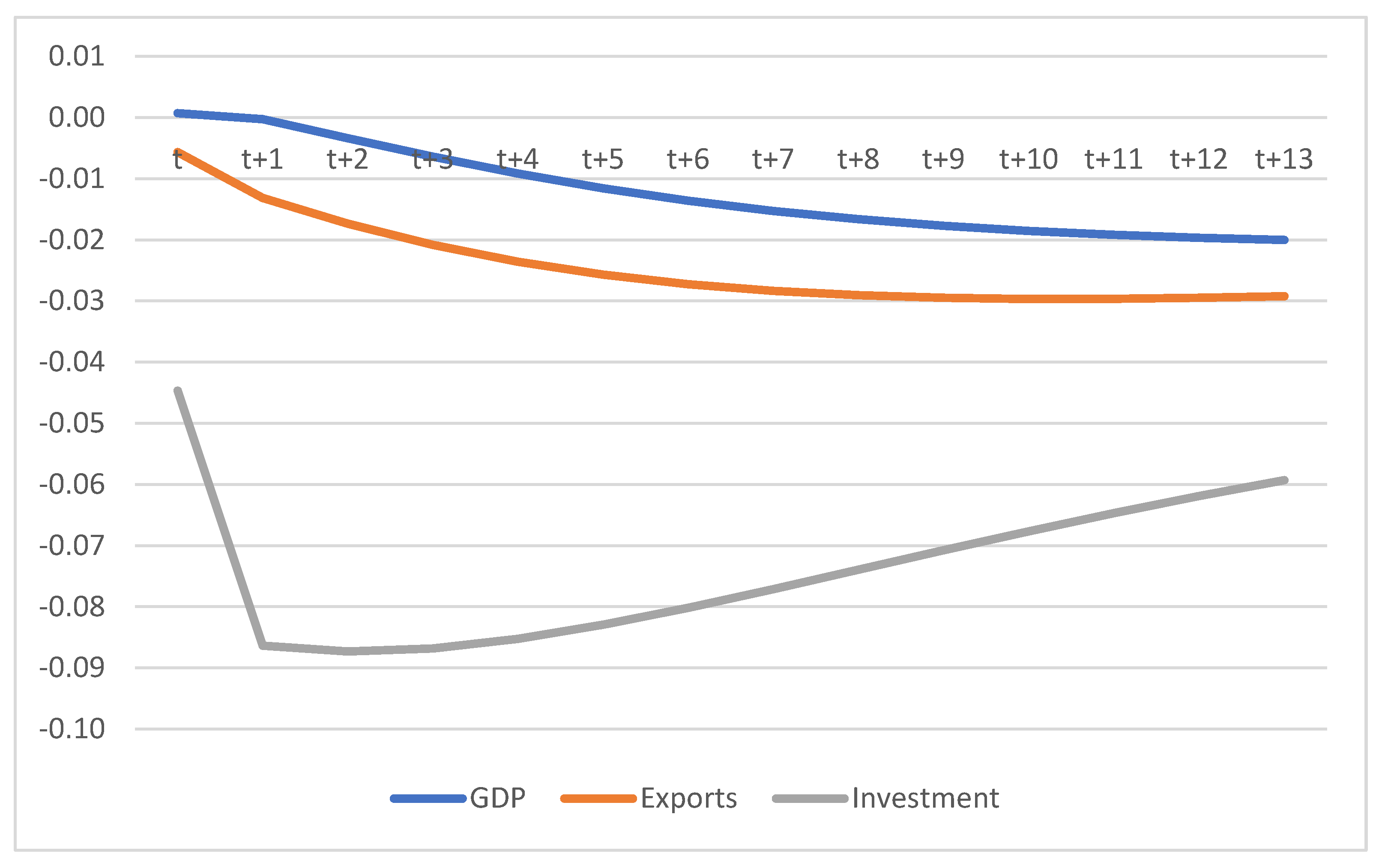 Sustainability 15 10854 g009