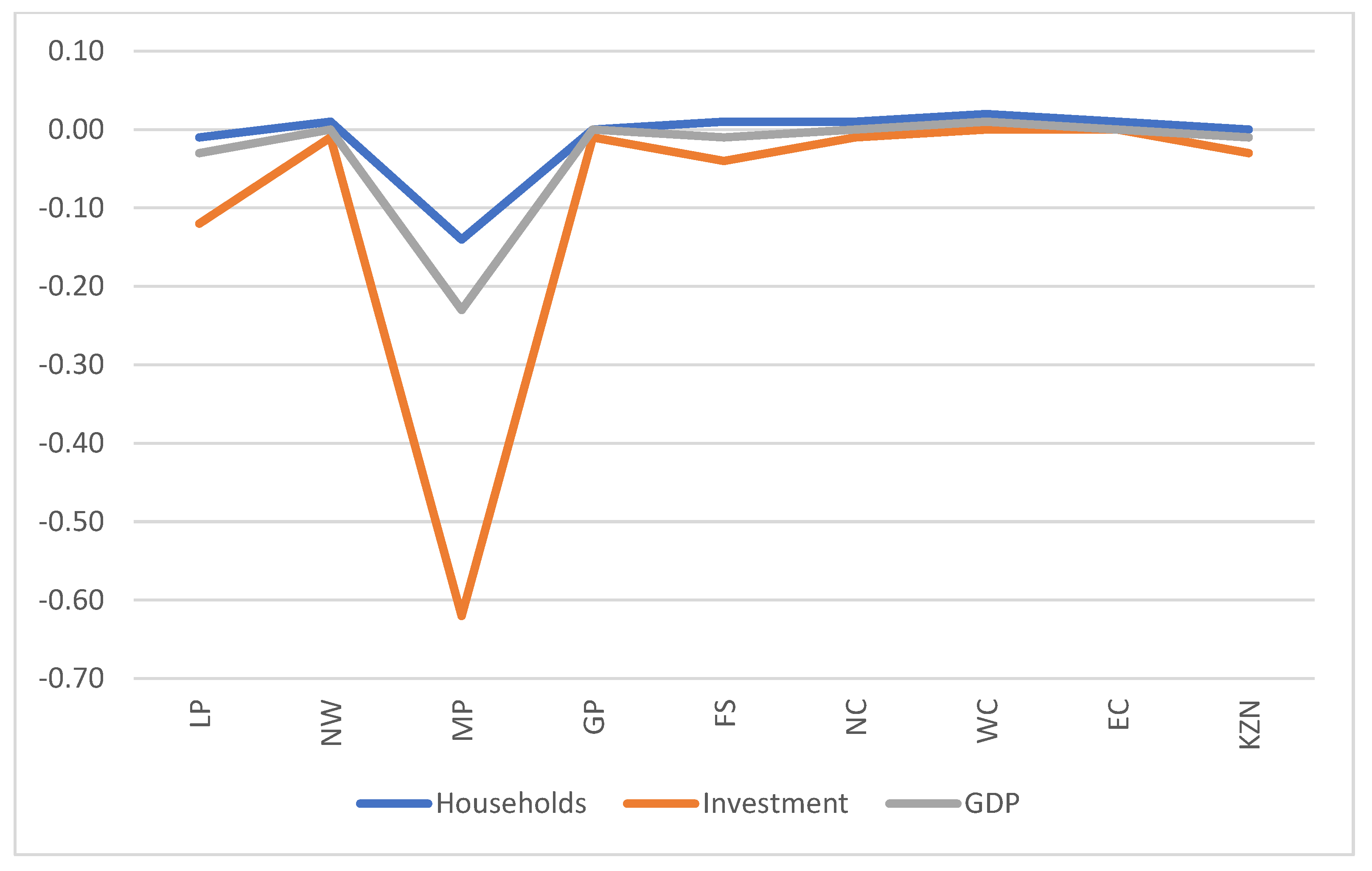 Sustainability 15 10854 g010