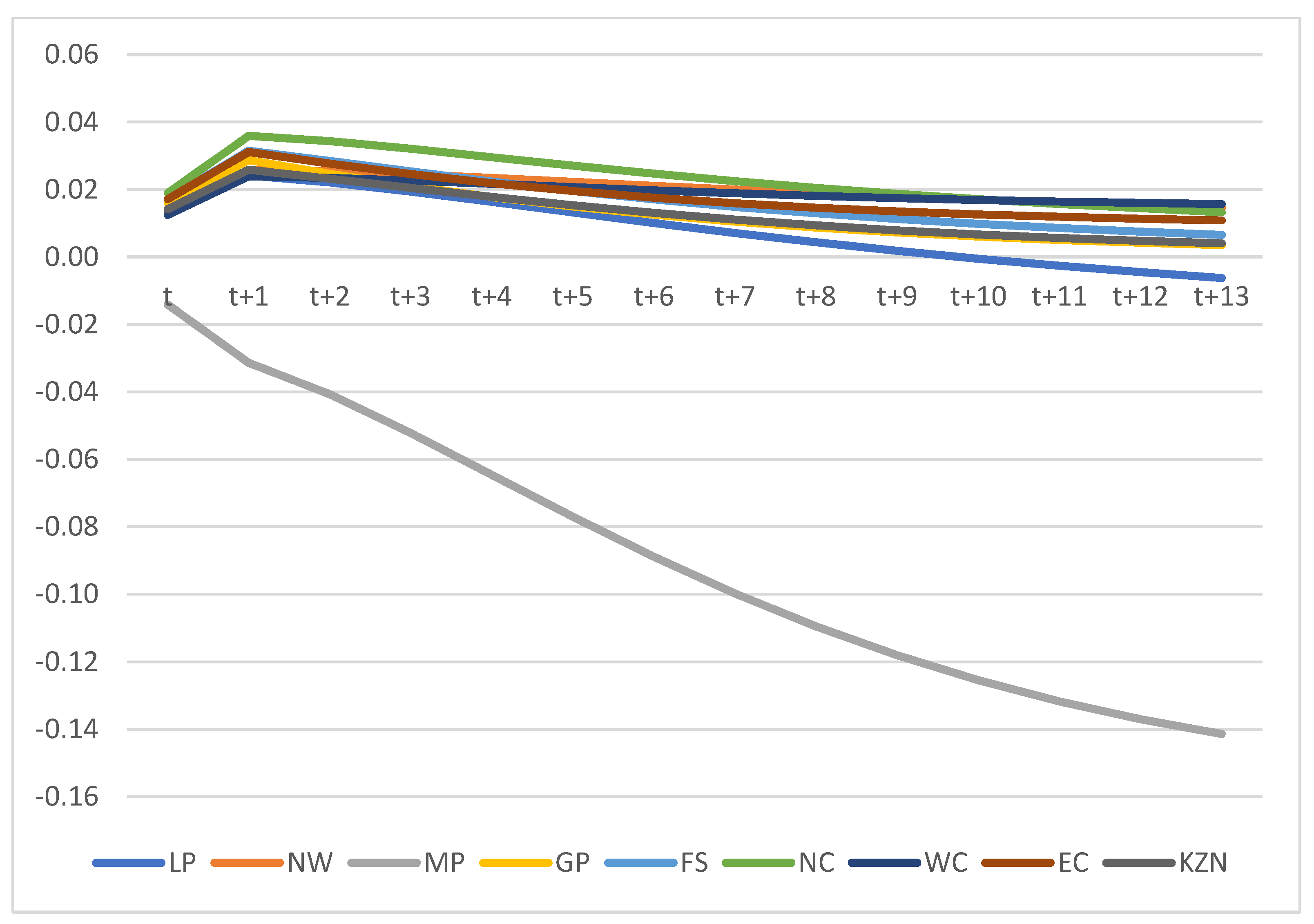 Sustainability 15 10854 g011
