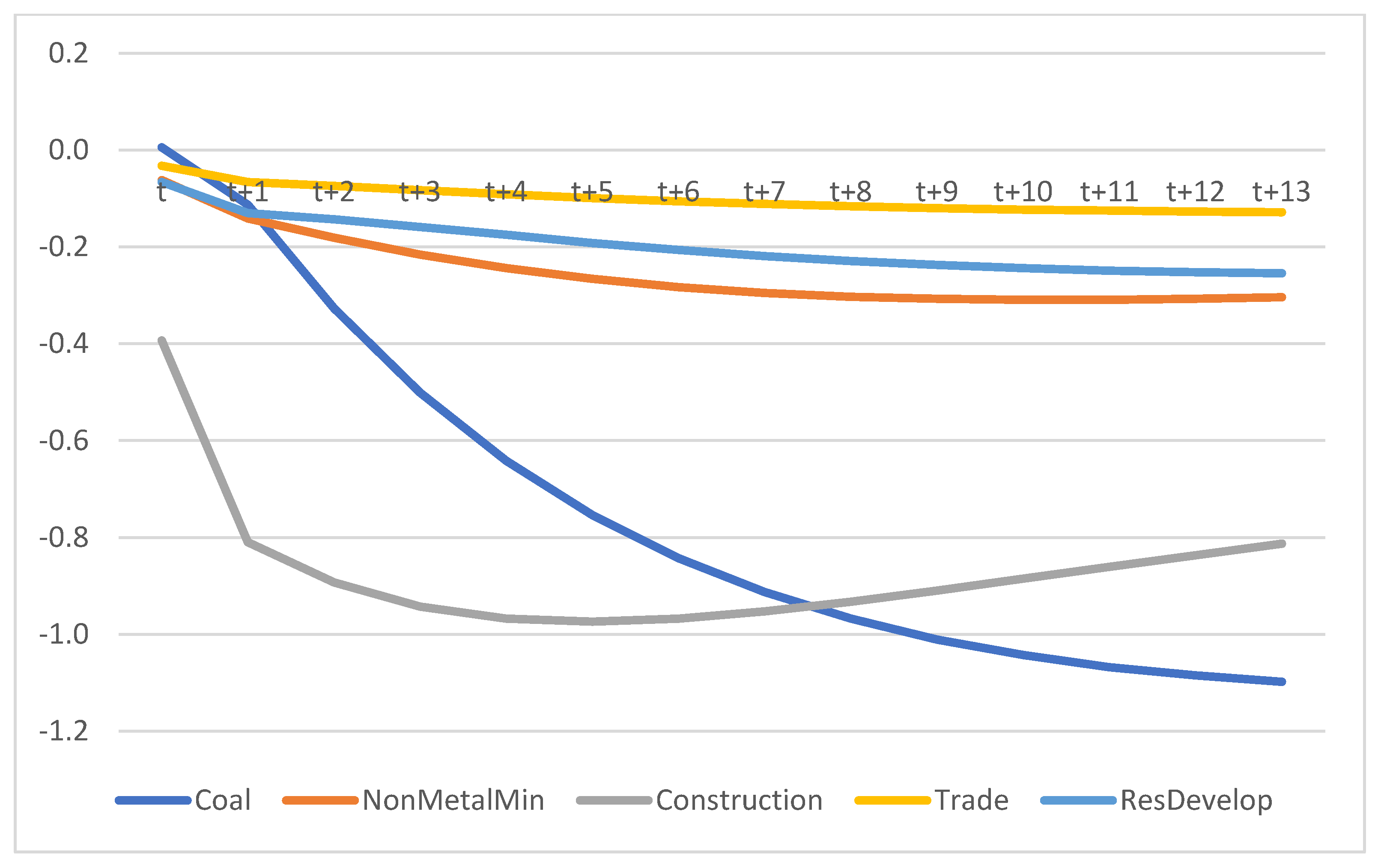 Sustainability 15 10854 g012