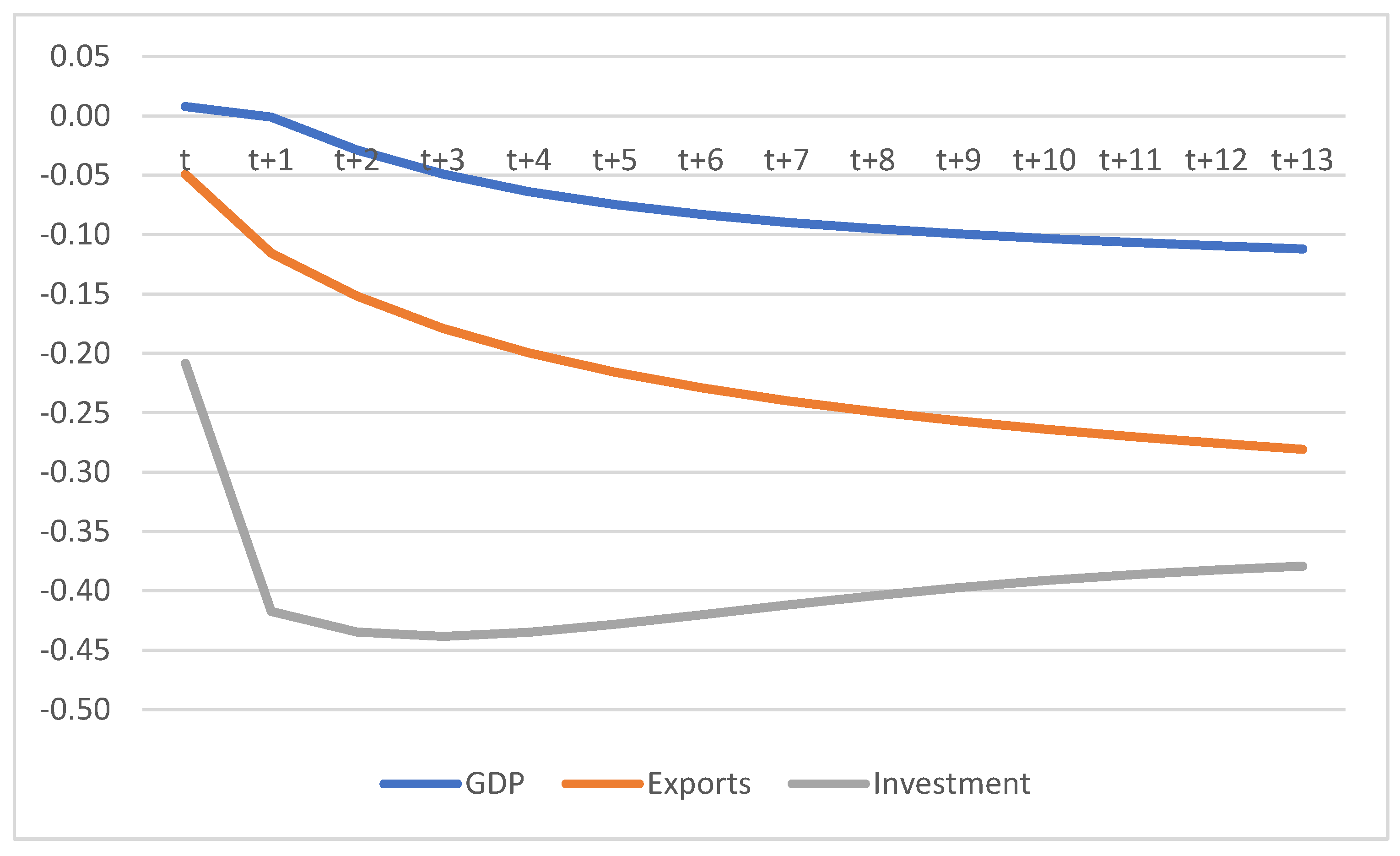 Sustainability 15 10854 g013