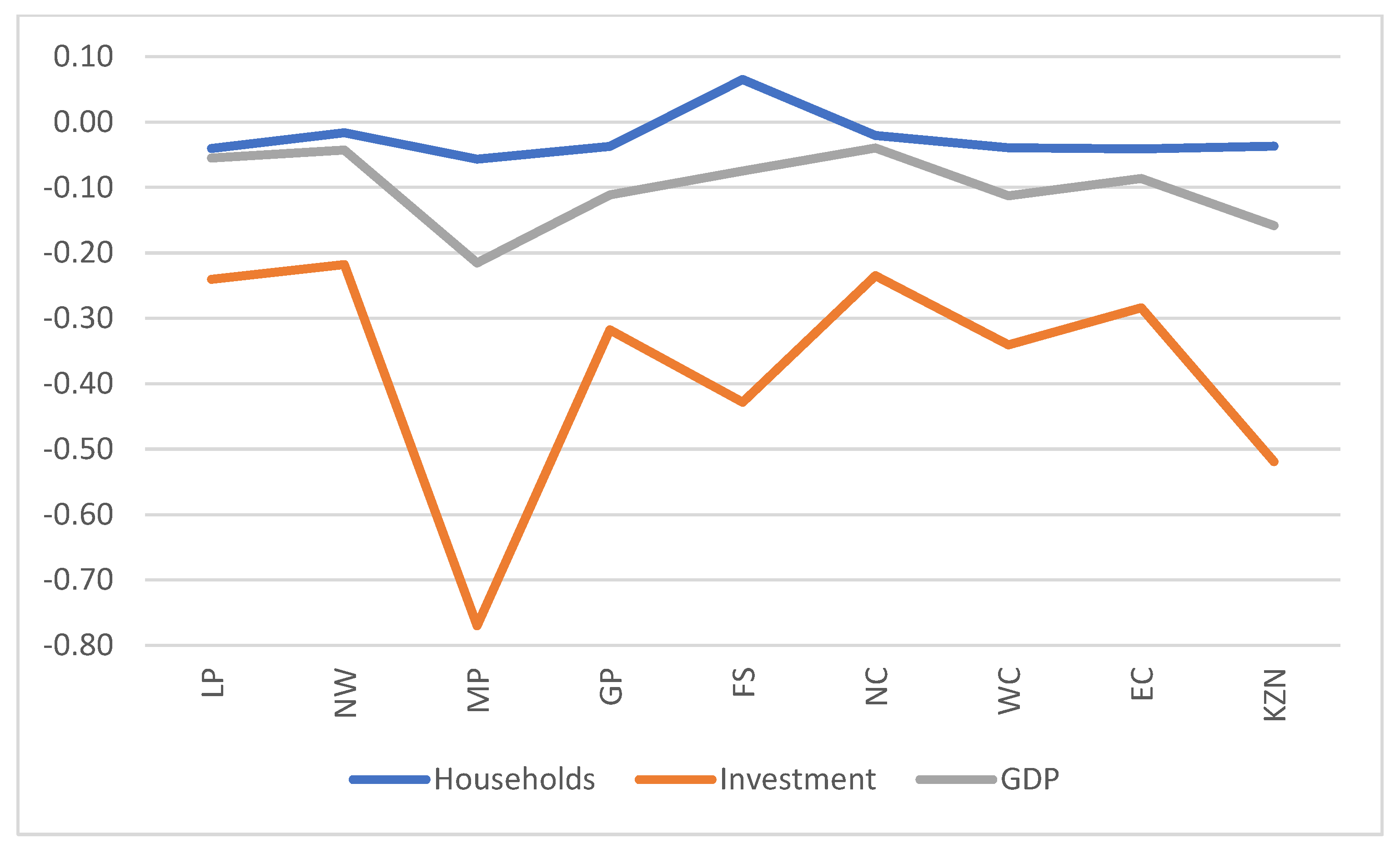 Sustainability 15 10854 g014