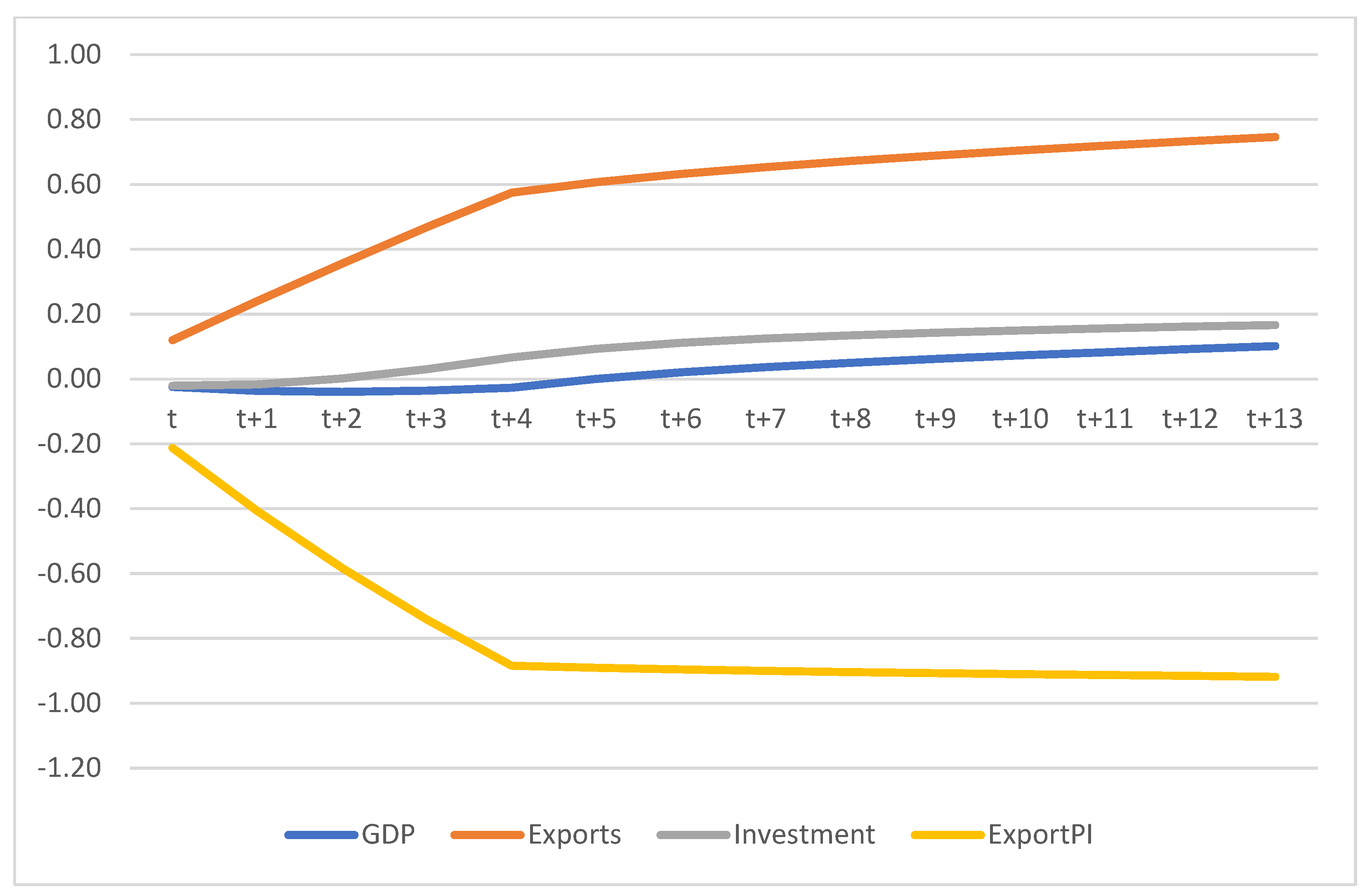 Sustainability 15 10854 g017