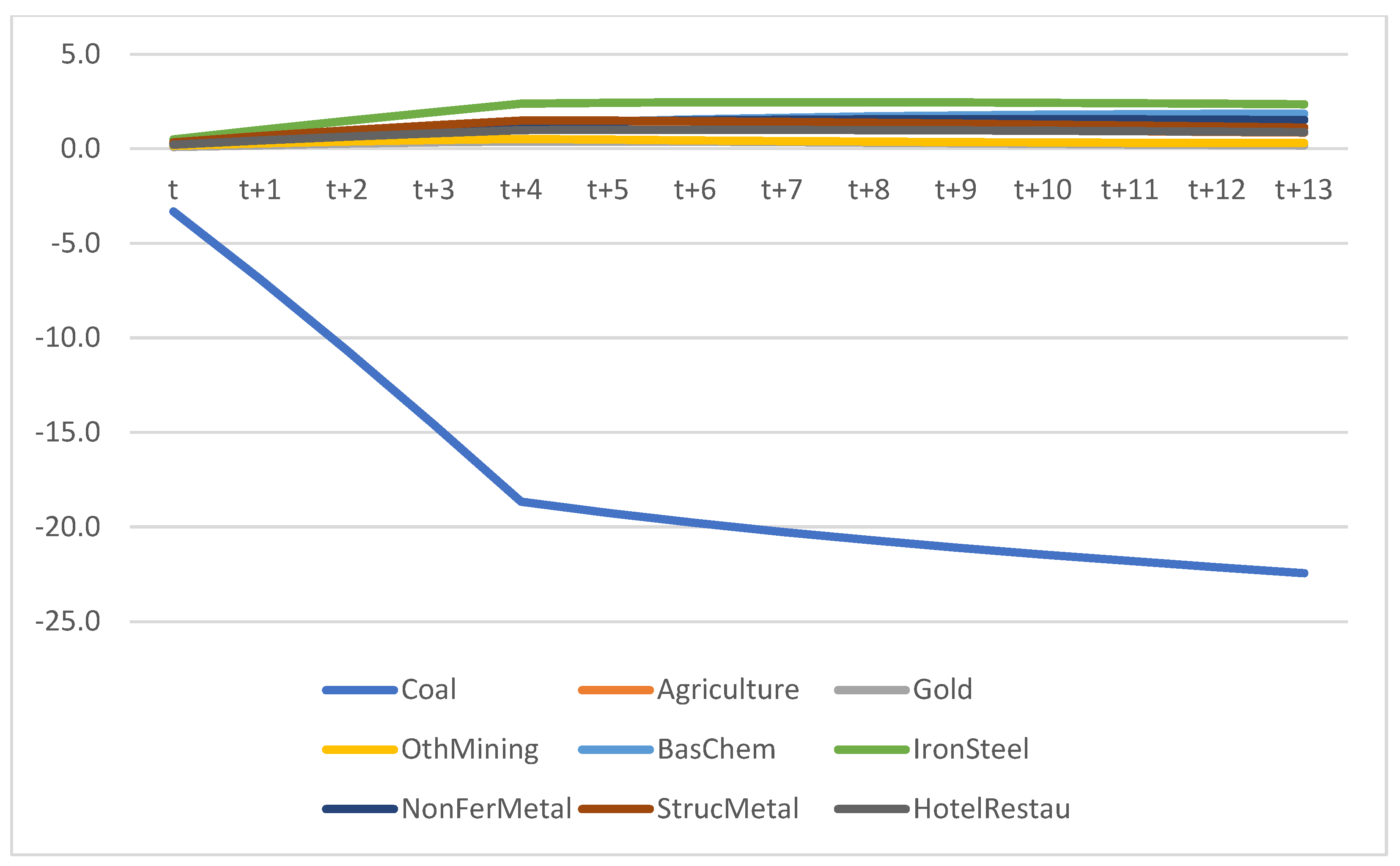 Sustainability 15 10854 g018
