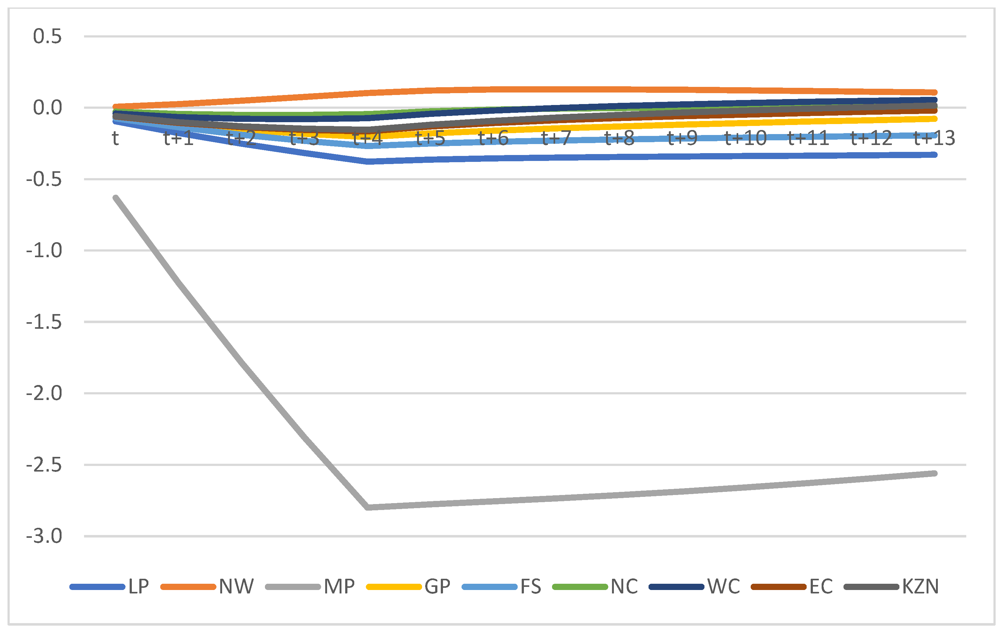 Sustainability 15 10854 g020
