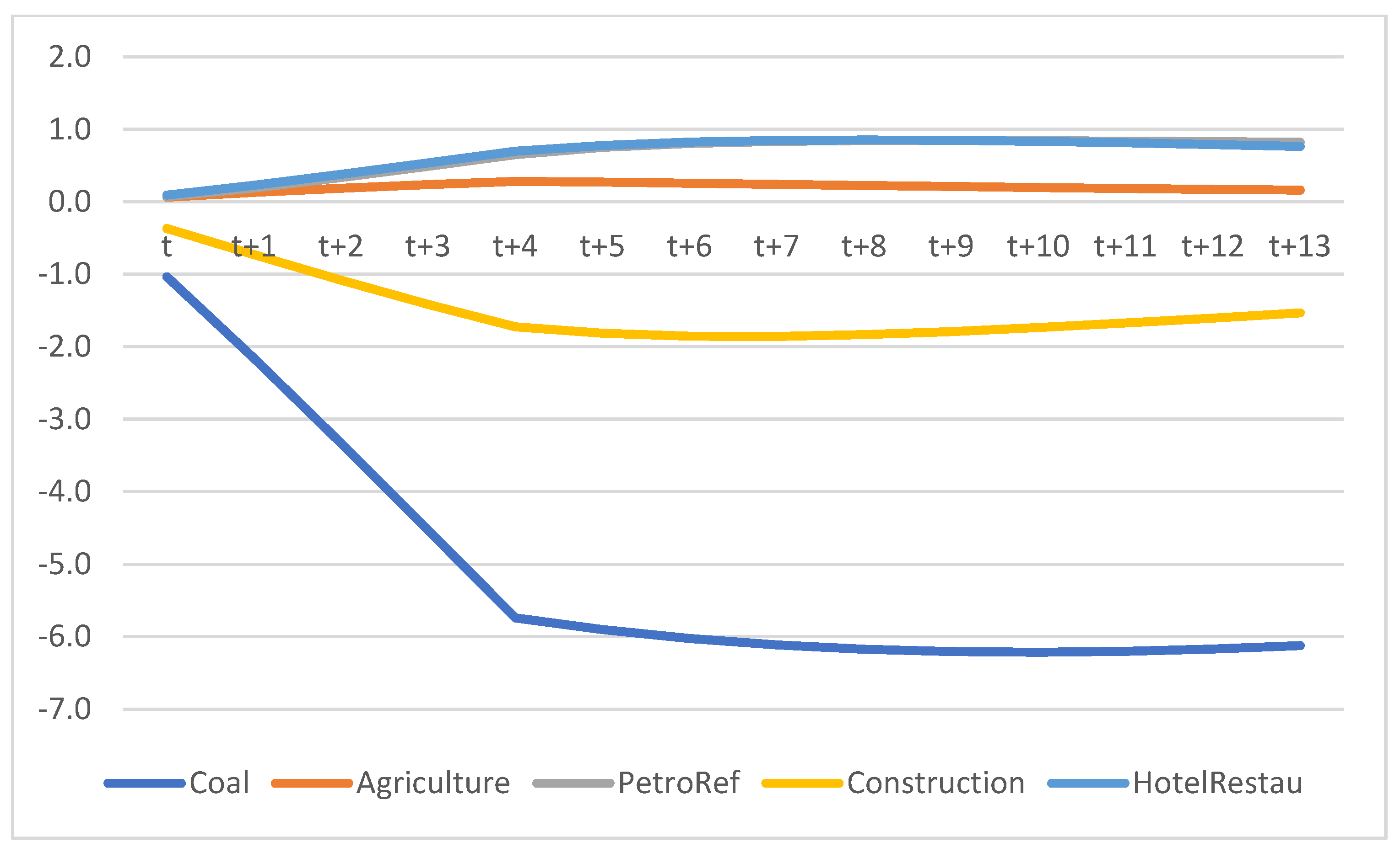 Sustainability 15 10854 g021