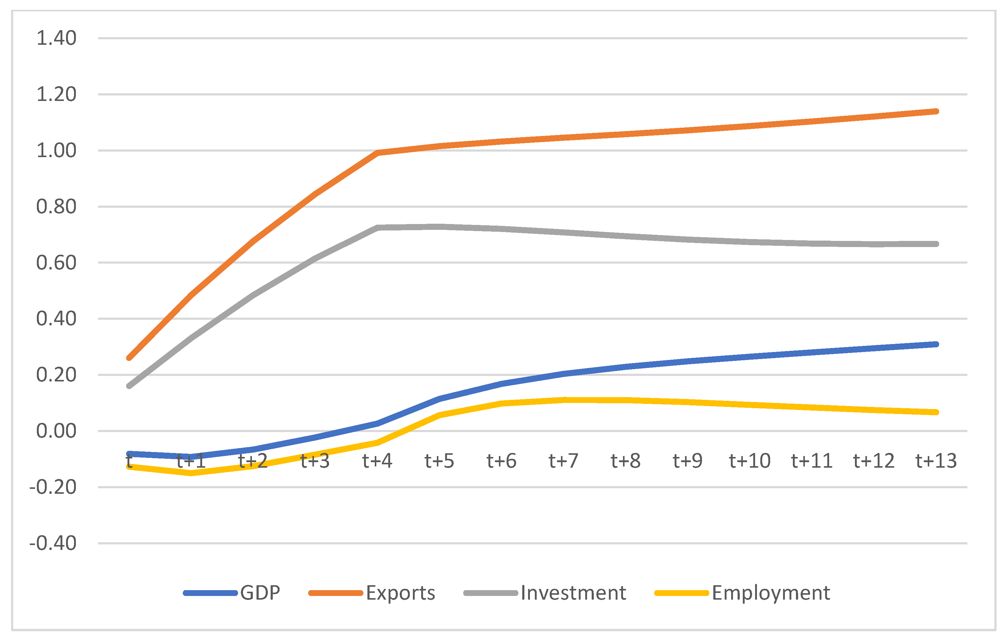 Sustainability 15 10854 g022