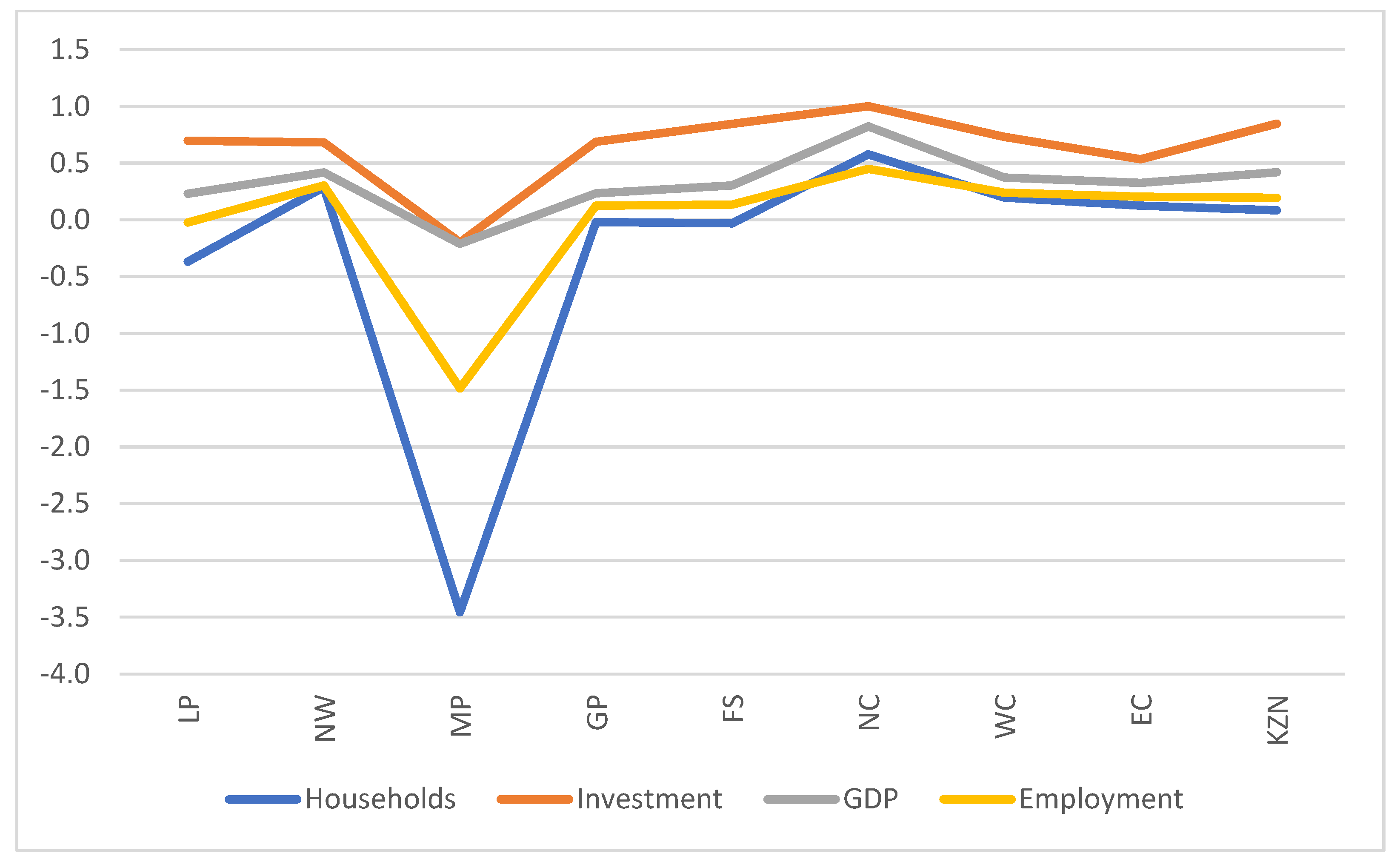 Sustainability 15 10854 g023
