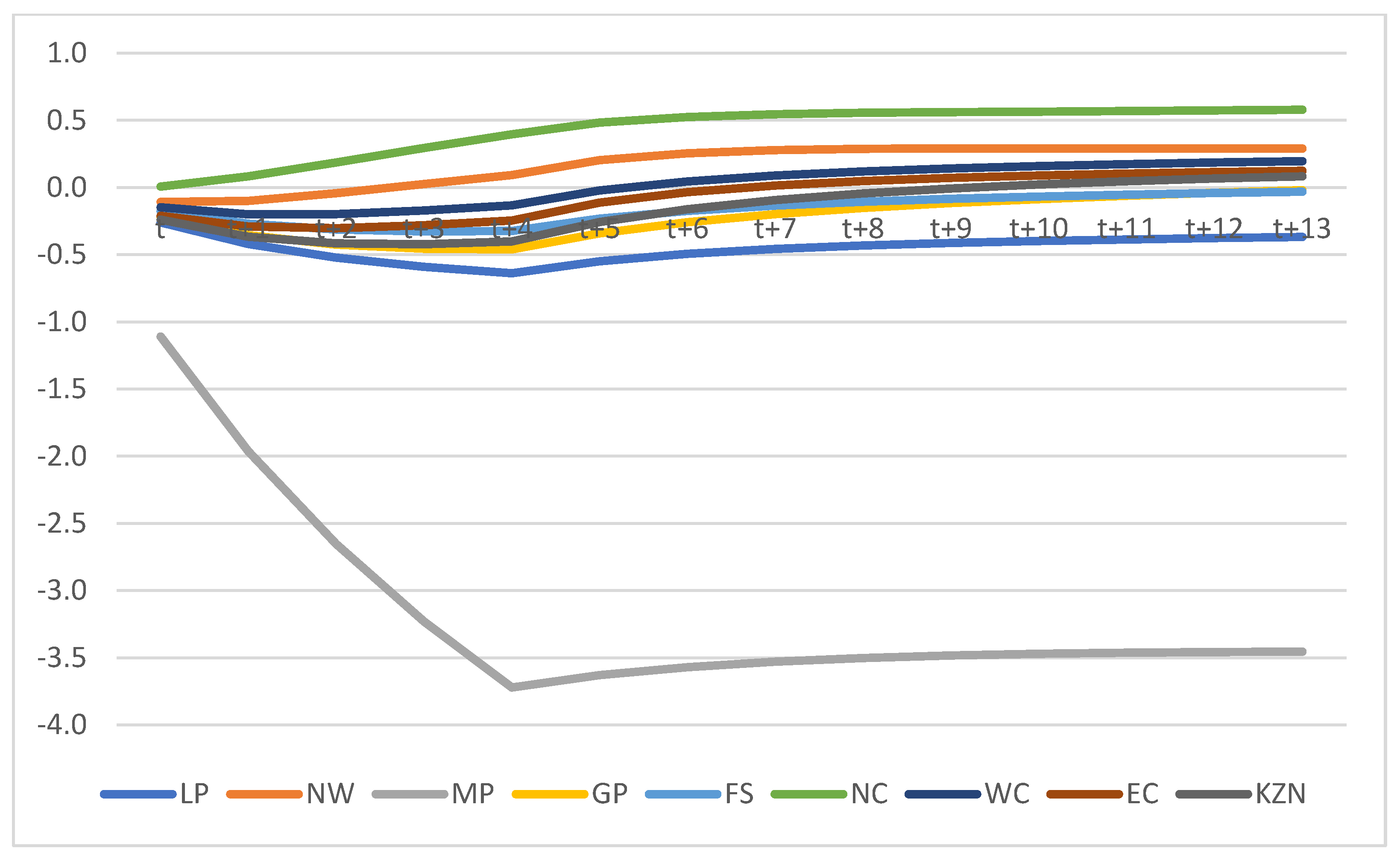 Sustainability 15 10854 g024