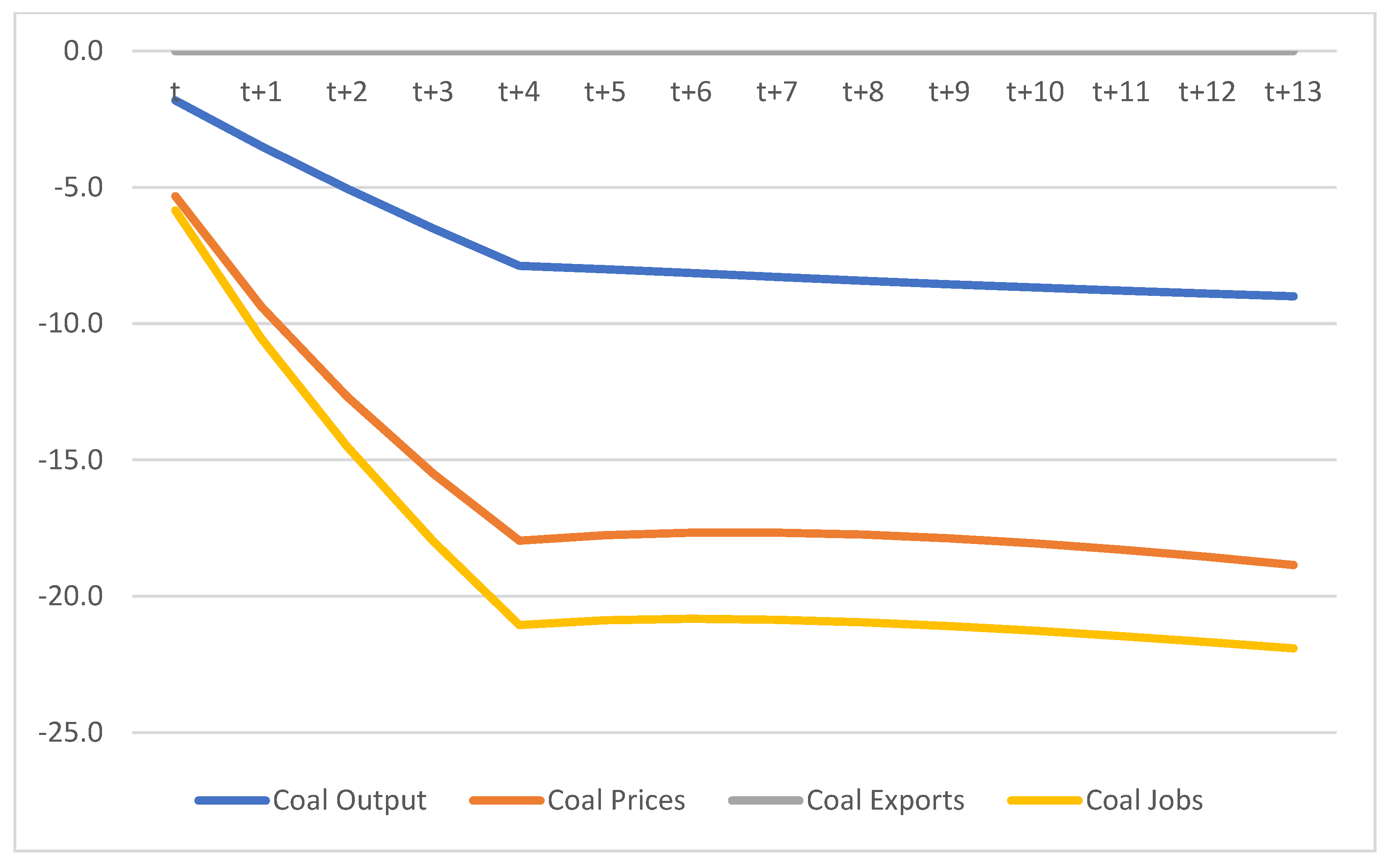 Sustainability 15 10854 g025