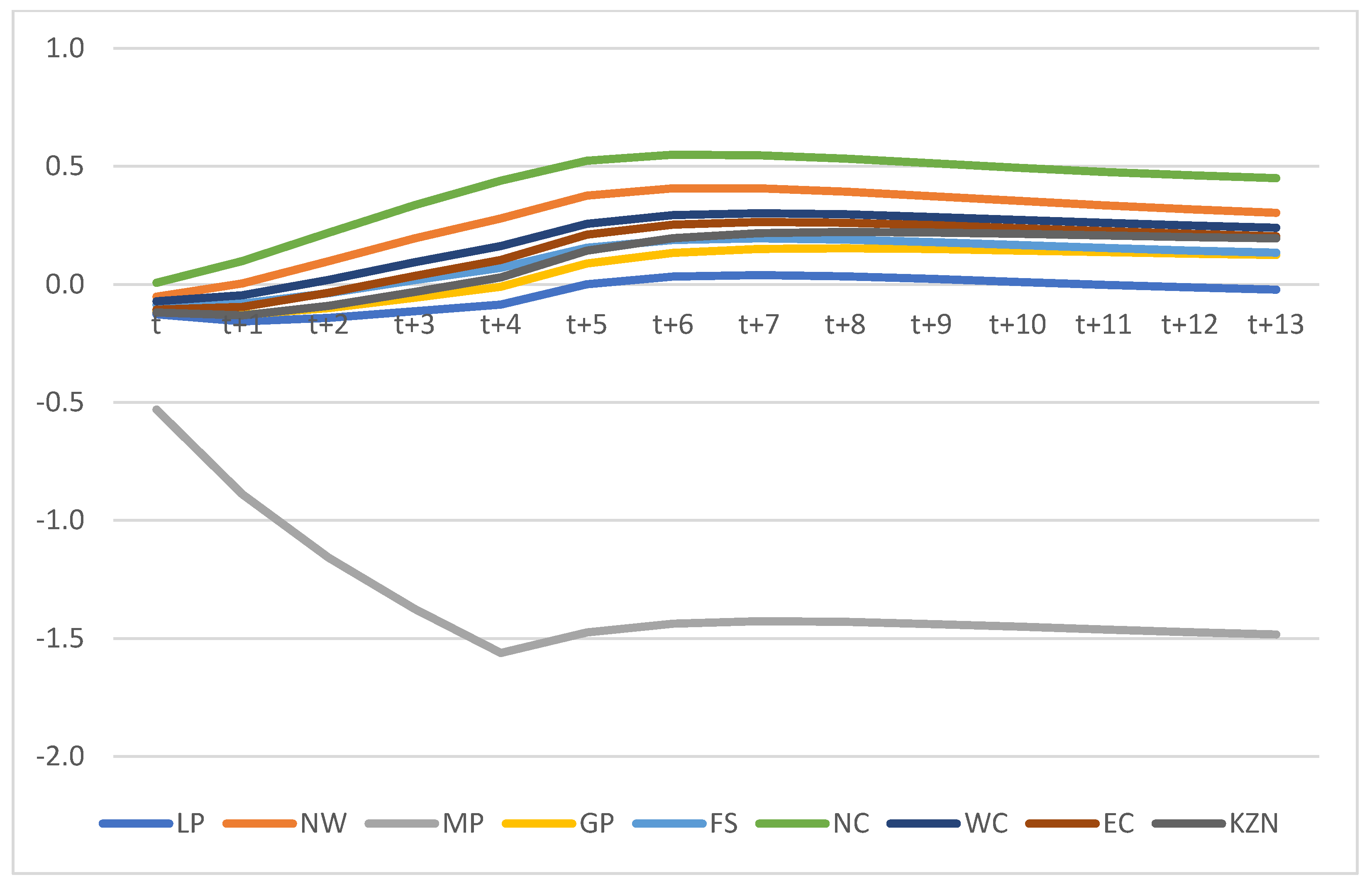 Sustainability 15 10854 g026