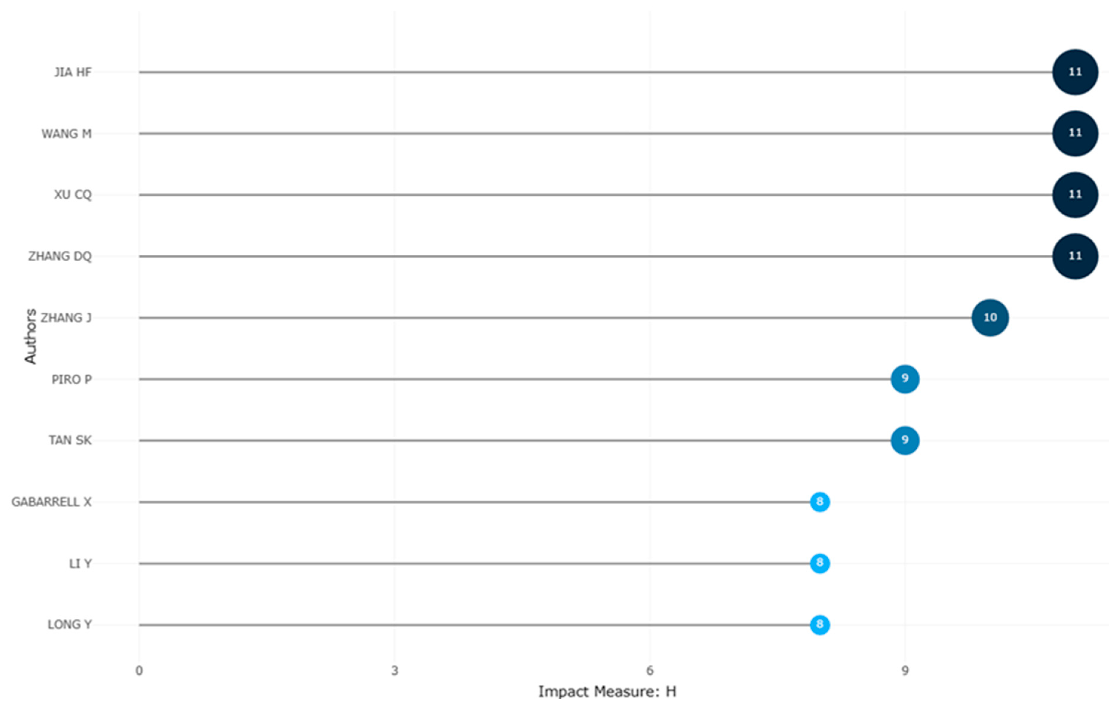 Sustainability 15 10857 g003 Sustainability 15 10857 g003