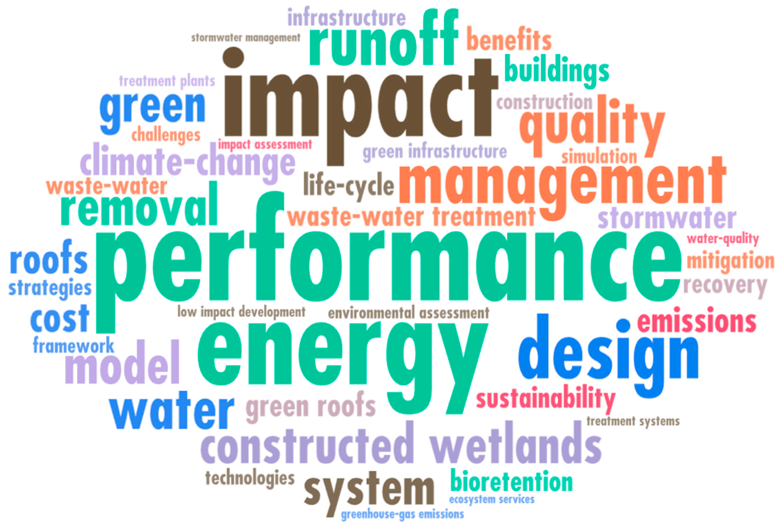 Sustainability 15 10857 g004 Sustainability 15 10857 g004