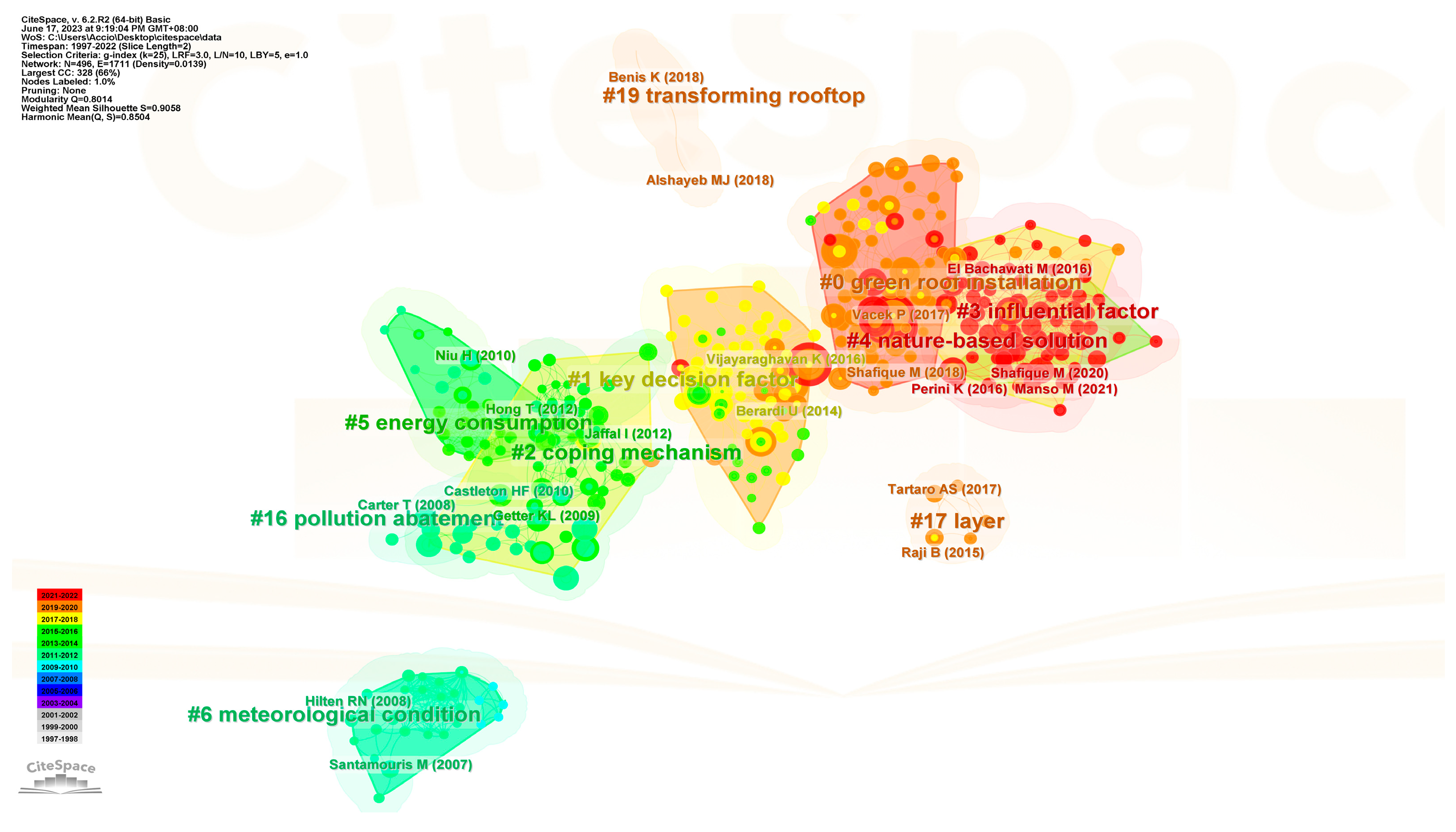 Sustainability 15 10857 g006 Sustainability 15 10857 g006