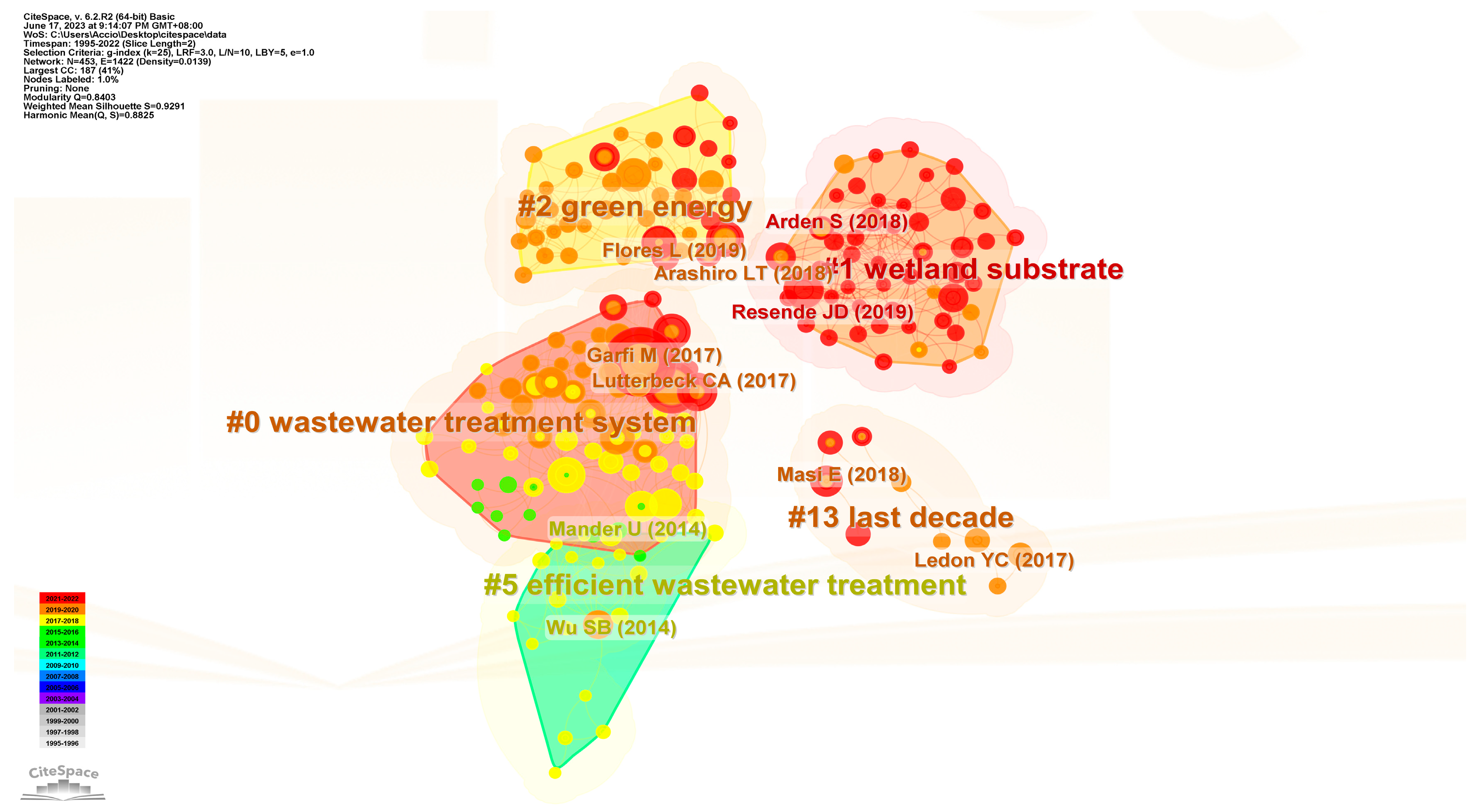 Sustainability 15 10857 g007 Sustainability 15 10857 g007