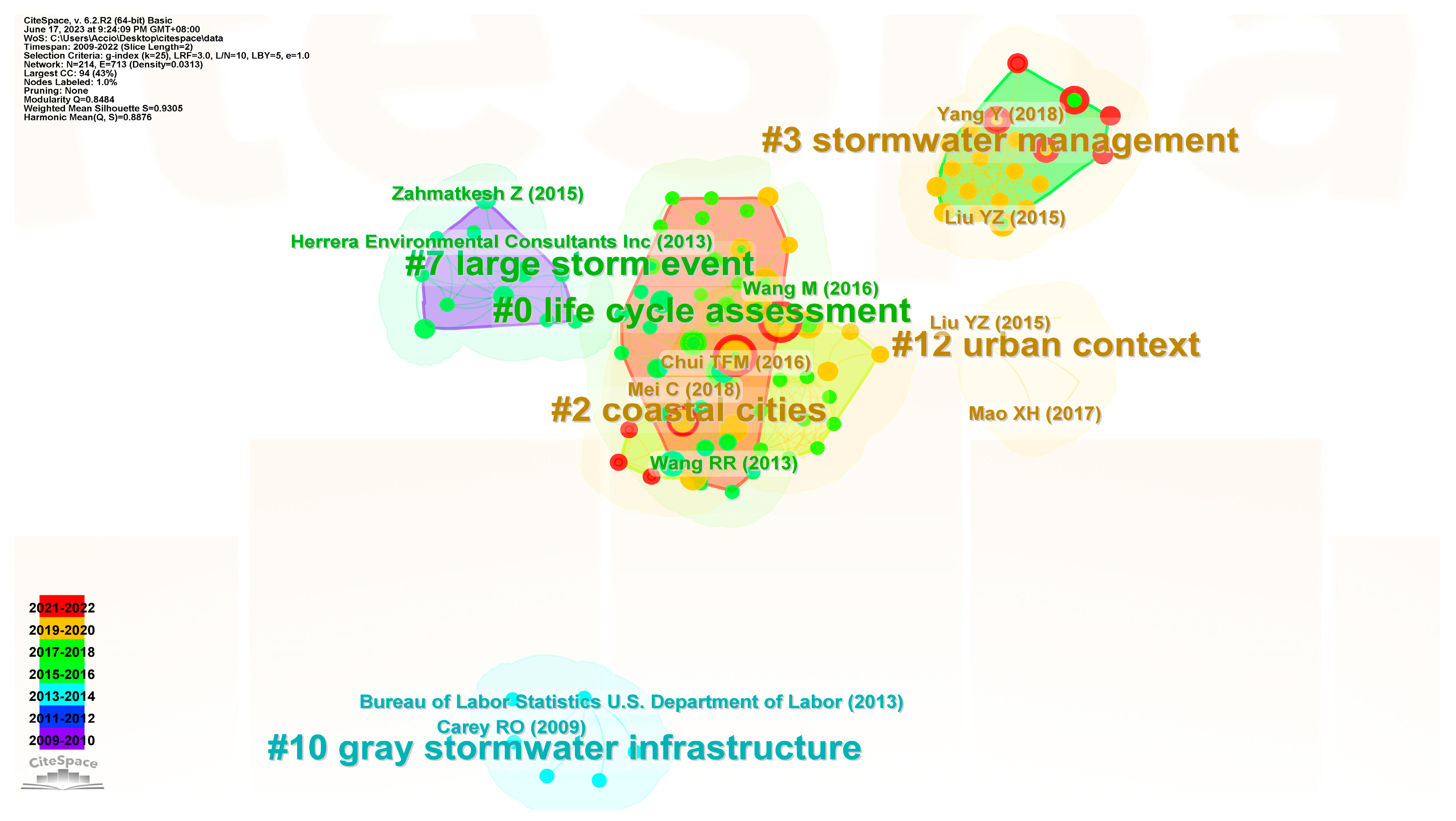 Sustainability 15 10857 g008 Sustainability 15 10857 g008