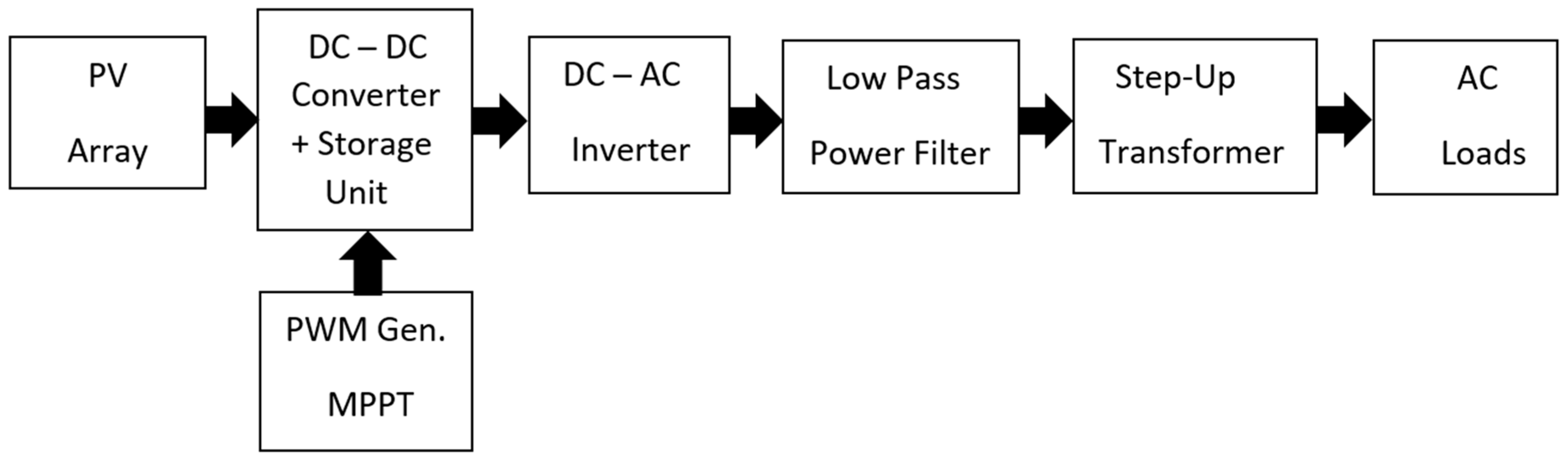Sustainability 15 10861 g001