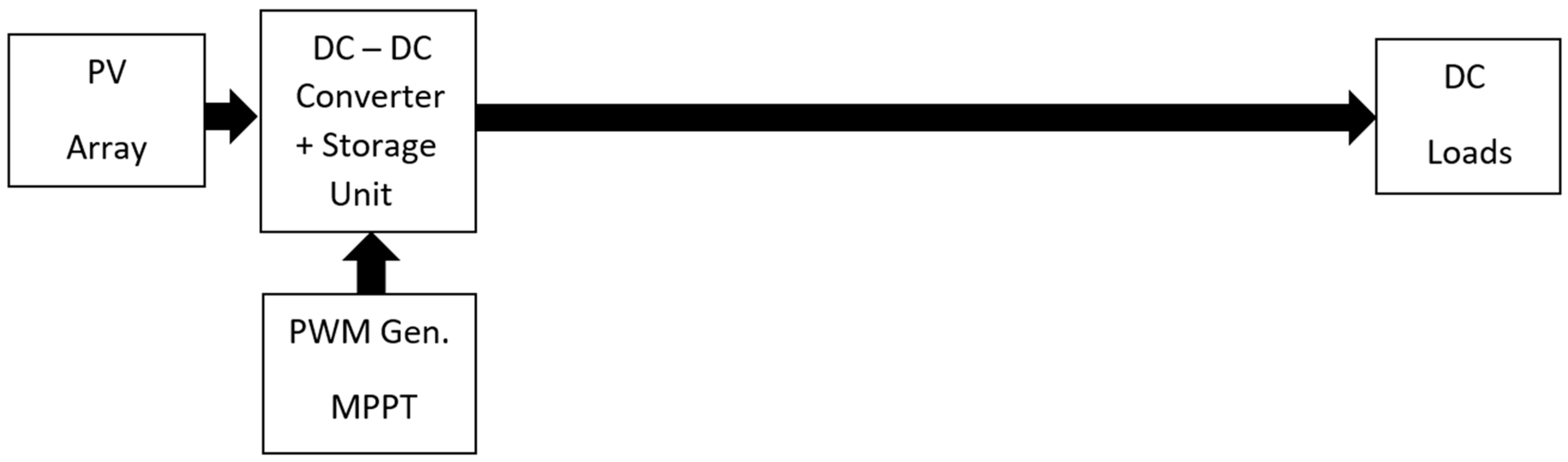 Sustainability 15 10861 g002