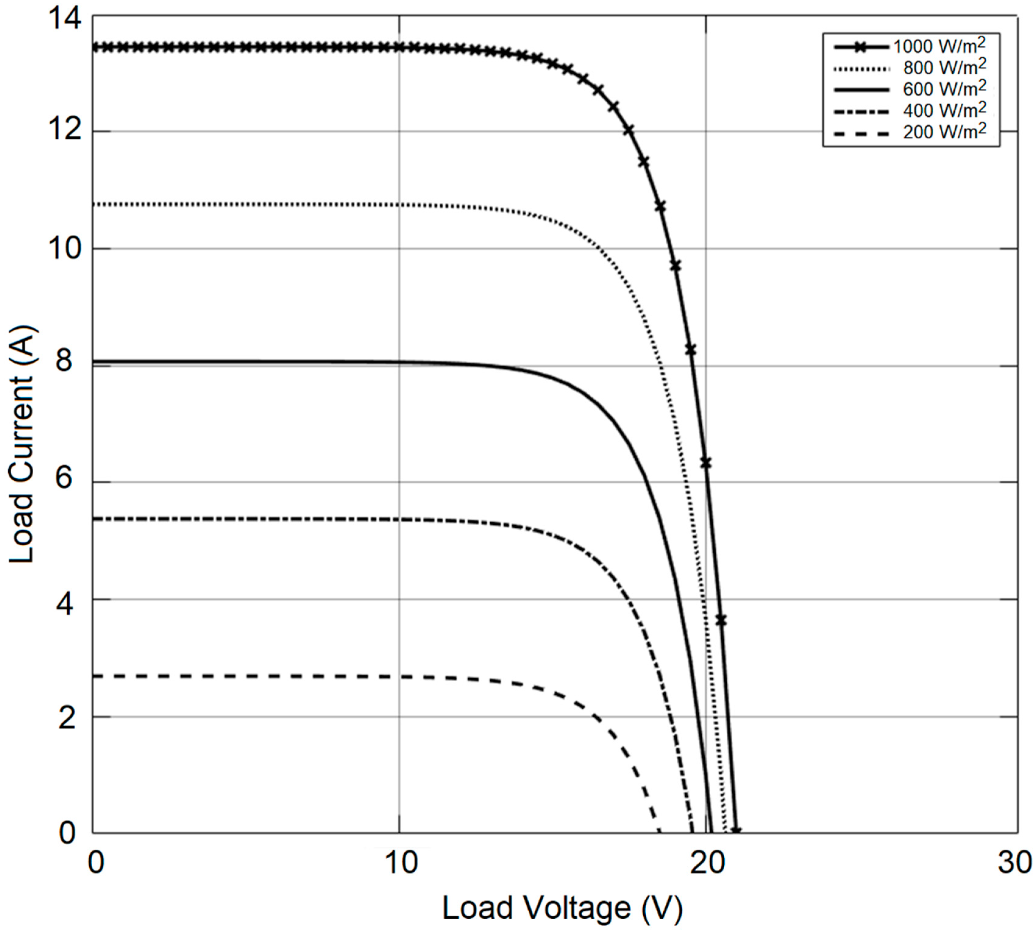 Sustainability 15 10861 g005