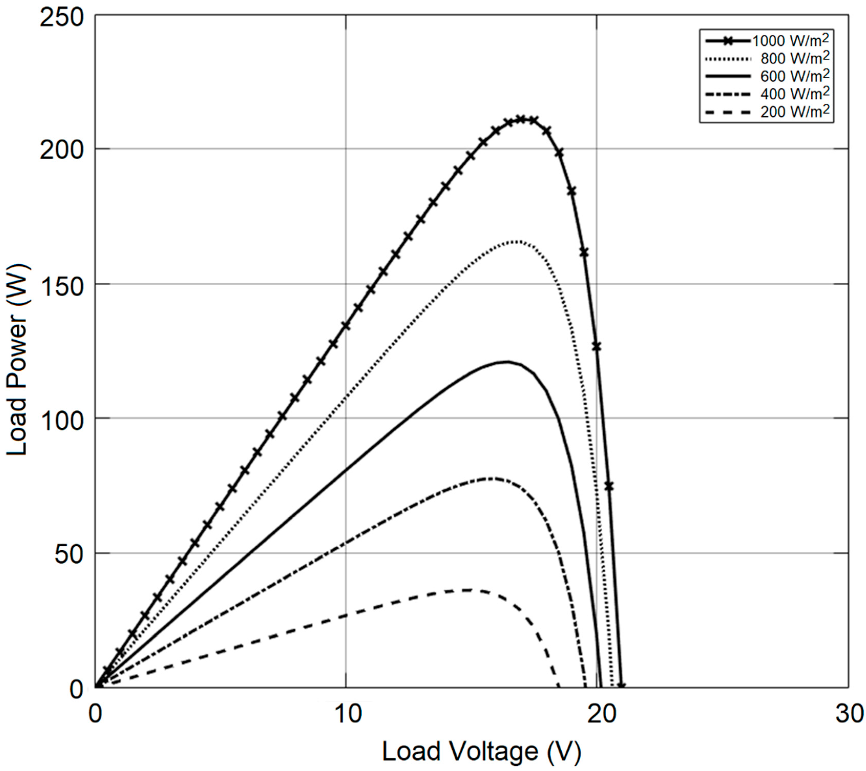 Sustainability 15 10861 g006