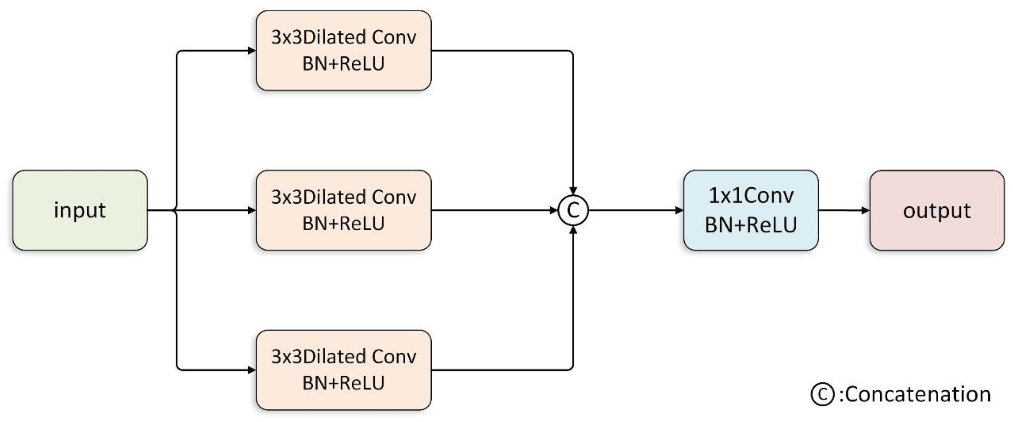 Sustainability 15 10862 g003 Sustainability 15 10862 g003