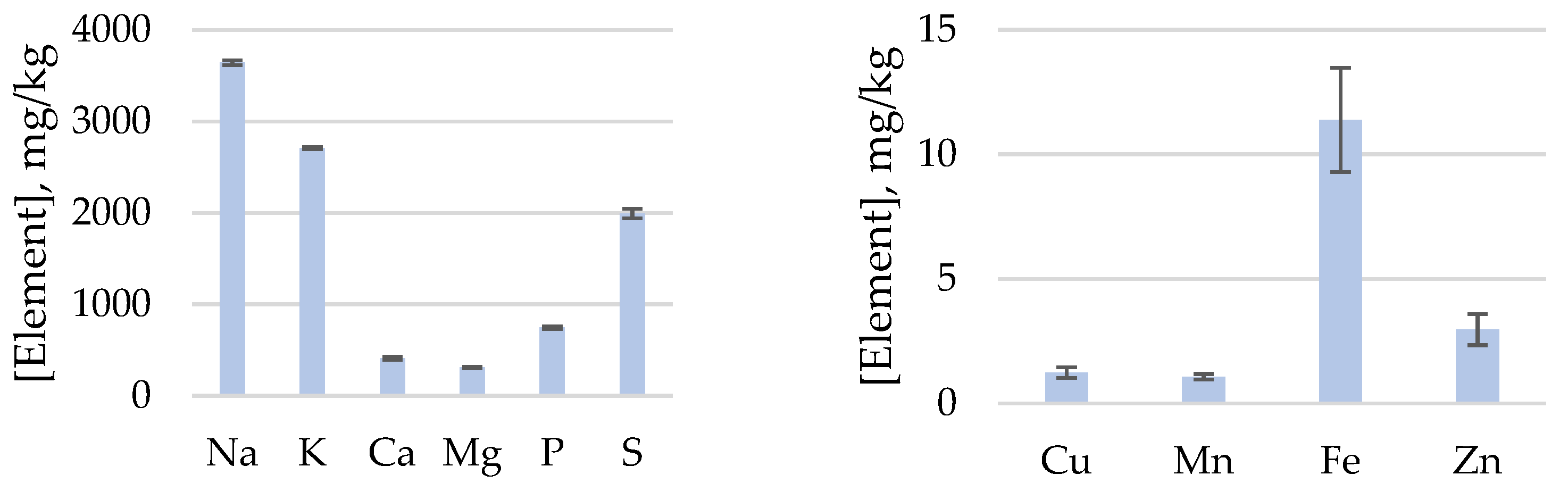 Sustainability 15 10869 g002 Sustainability 15 10869 g002