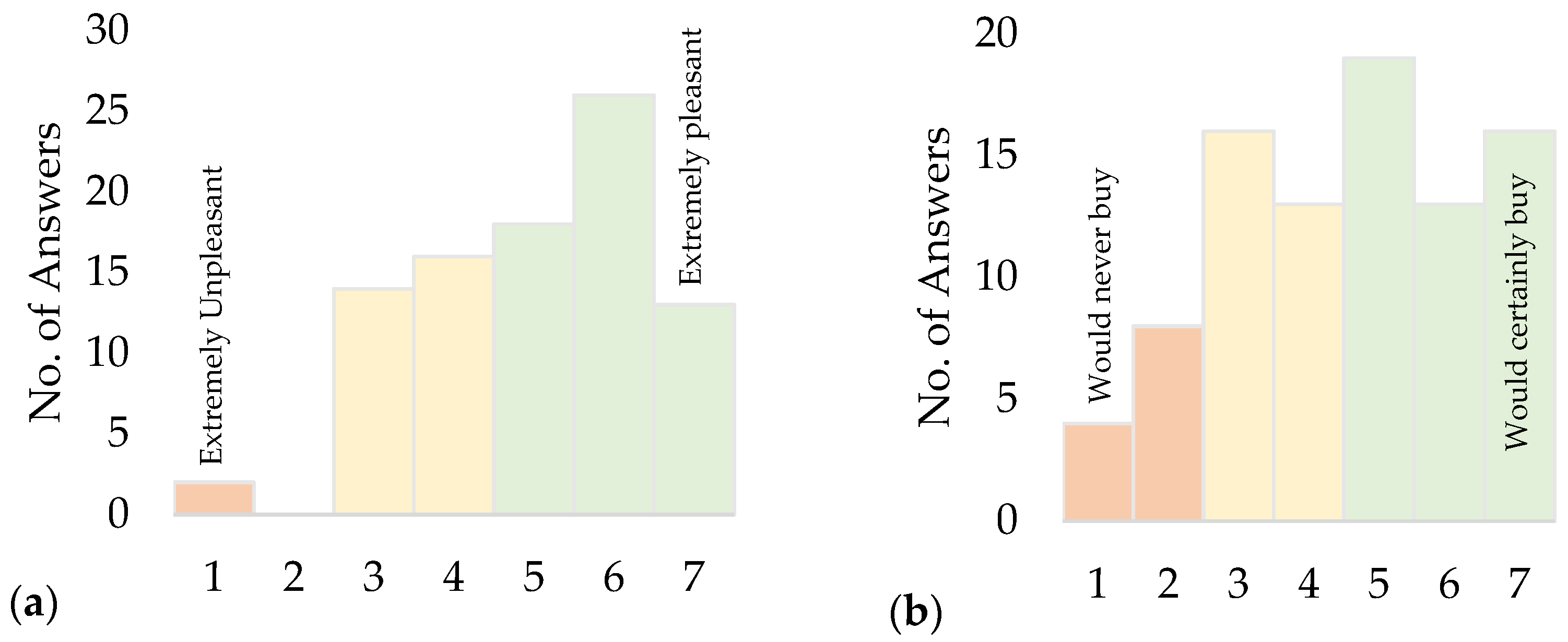 Sustainability 15 10869 g004 Sustainability 15 10869 g004