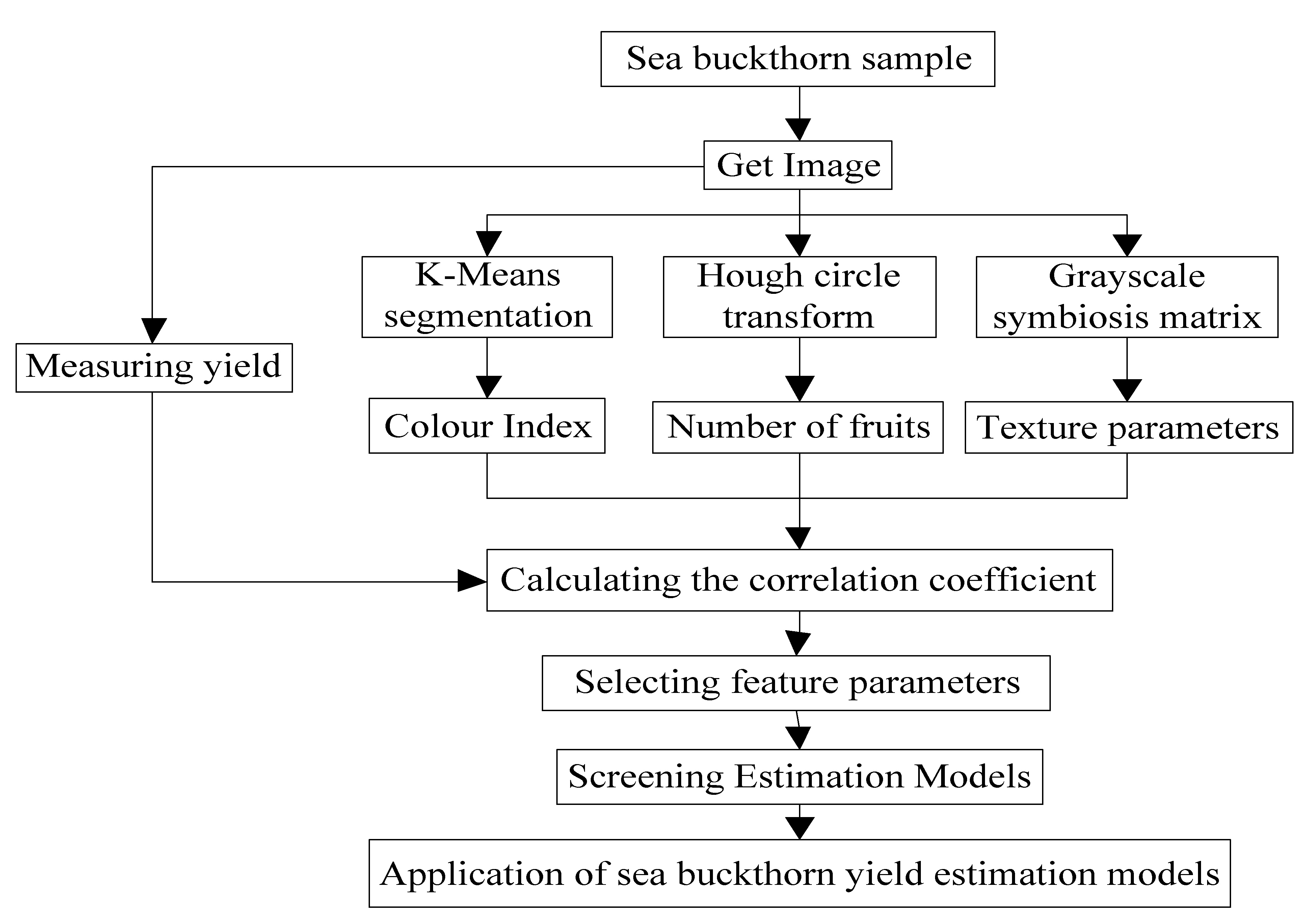 Sustainability 15 10872 g002 550