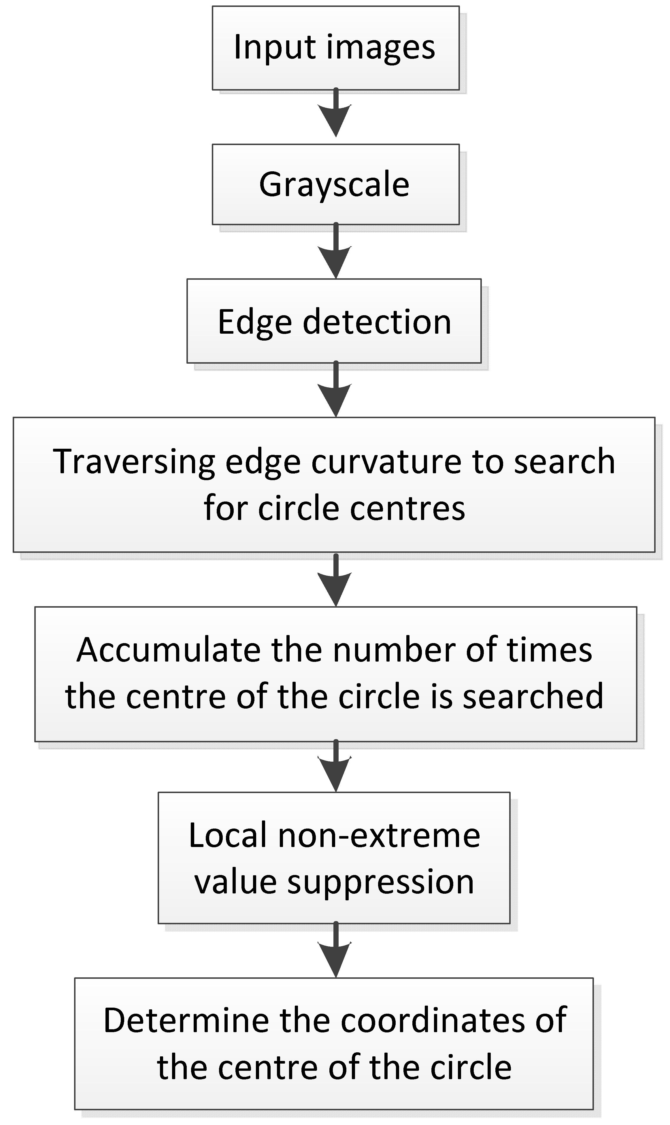 Sustainability 15 10872 g008 550