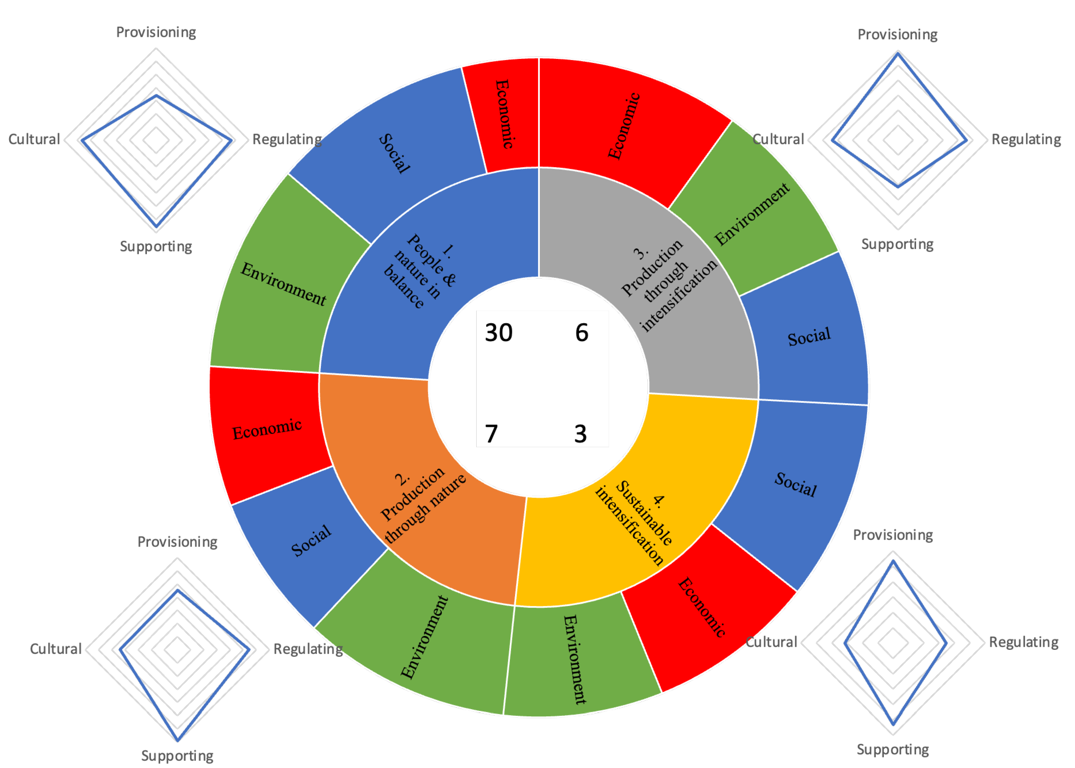 Sustainability 15 10873 g004