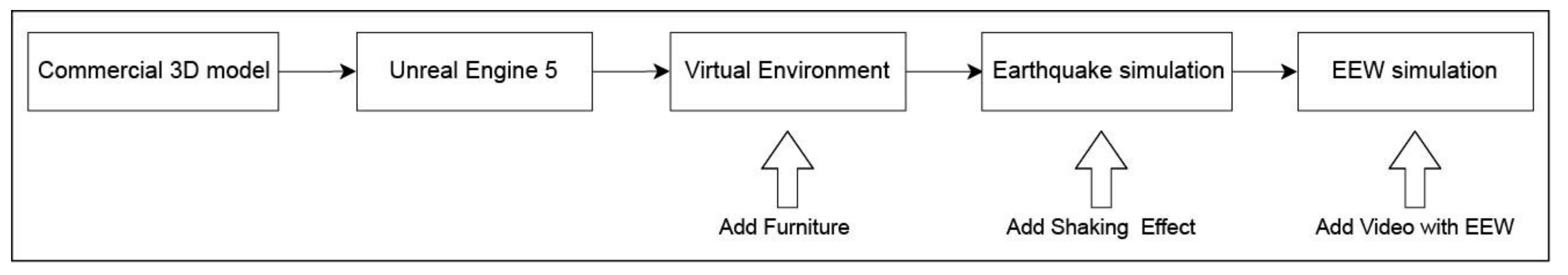 Sustainability 15 10874 g003