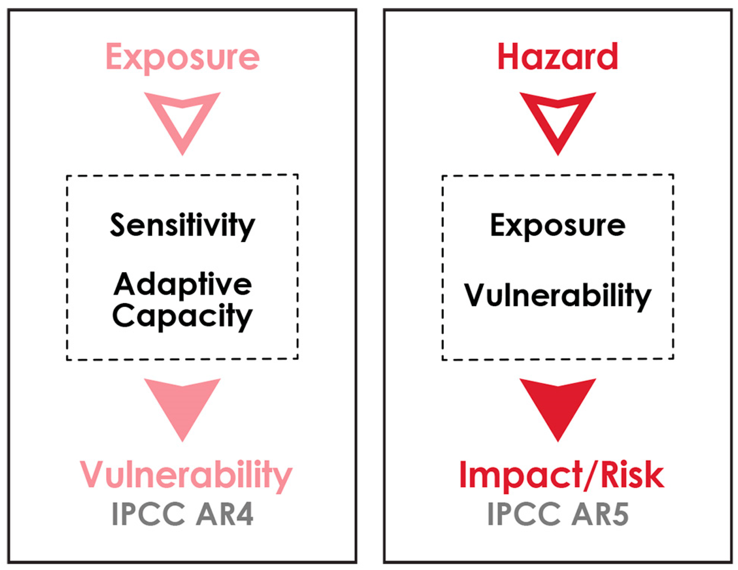 Sustainability 15 10877 g001 Sustainability 15 10877 g001