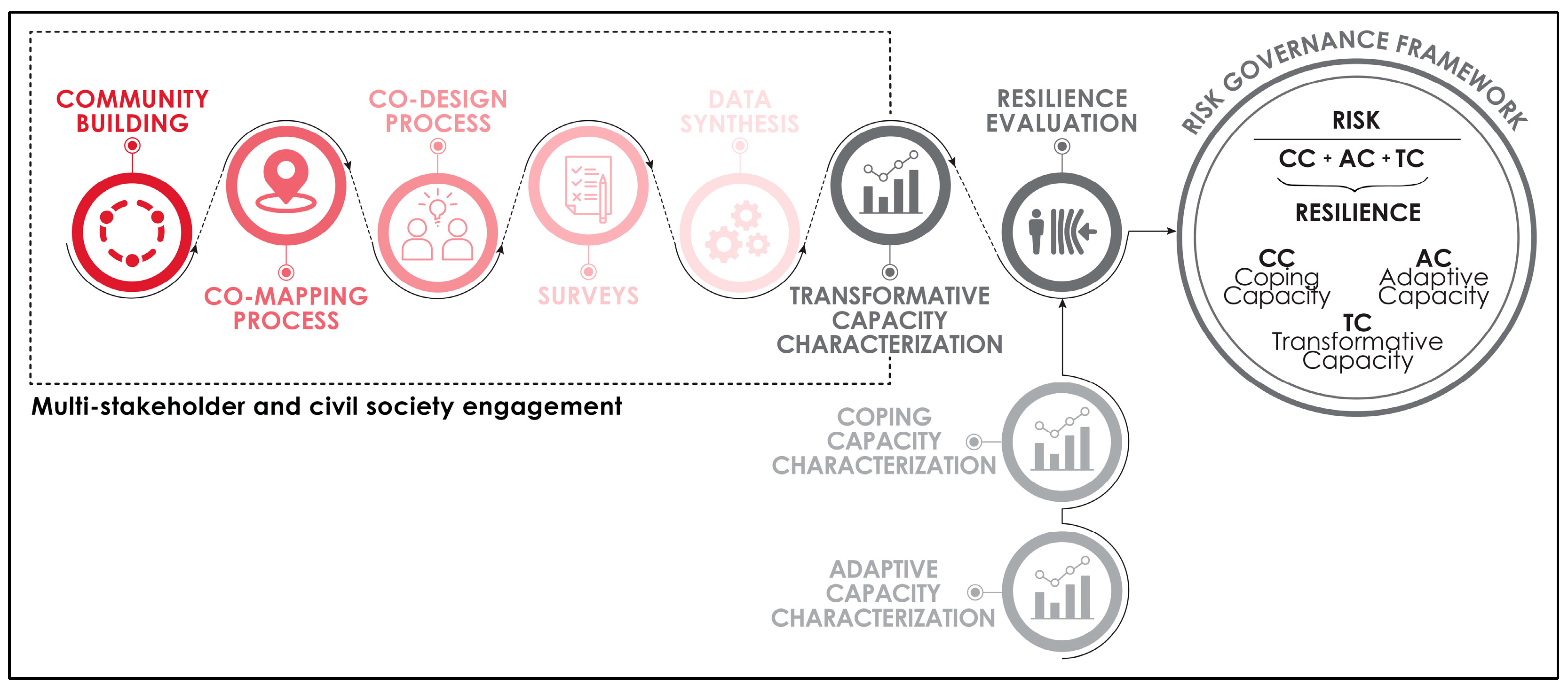 Sustainability 15 10877 g002 Sustainability 15 10877 g002