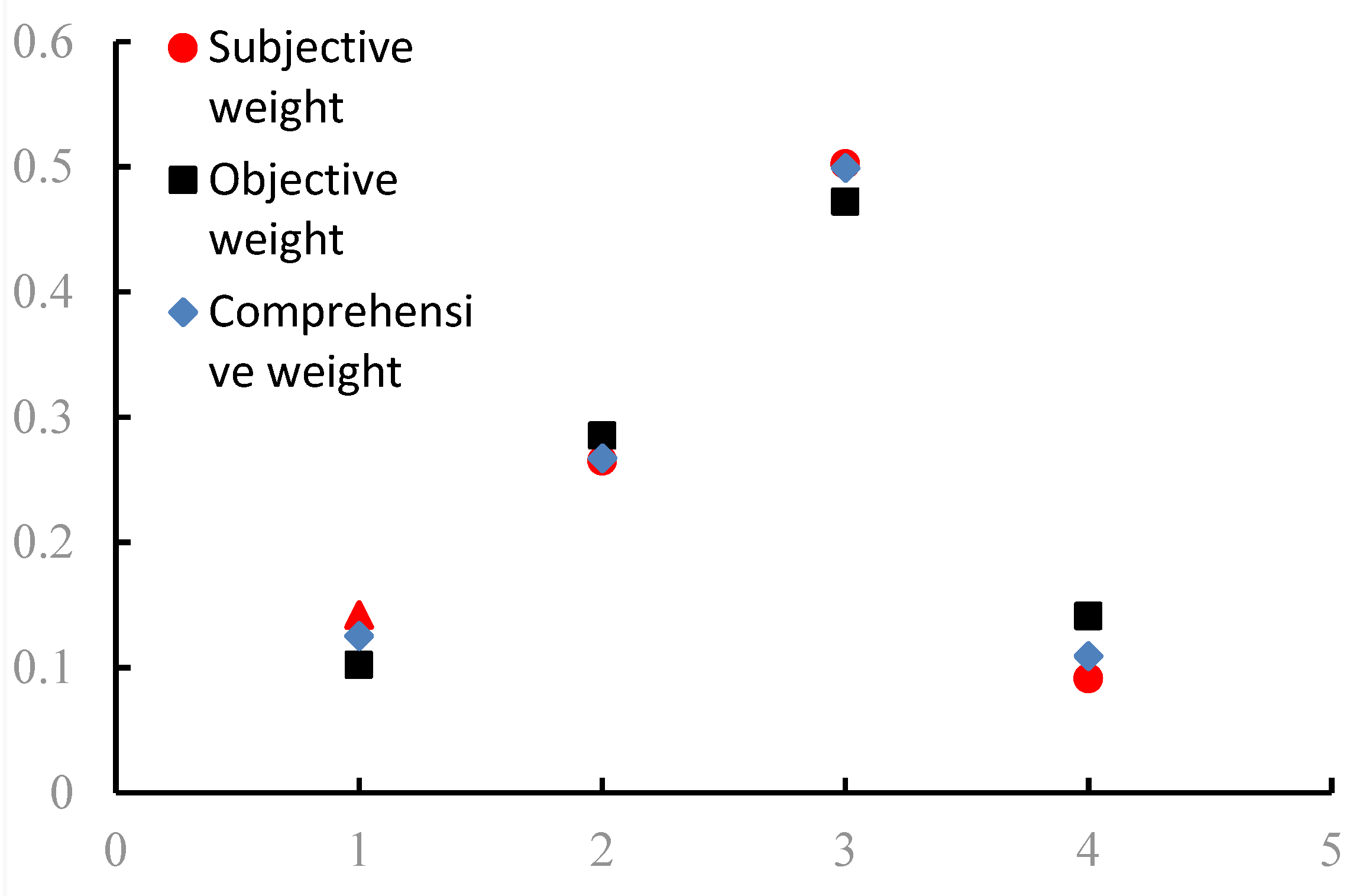 Sustainability 15 10879 g003