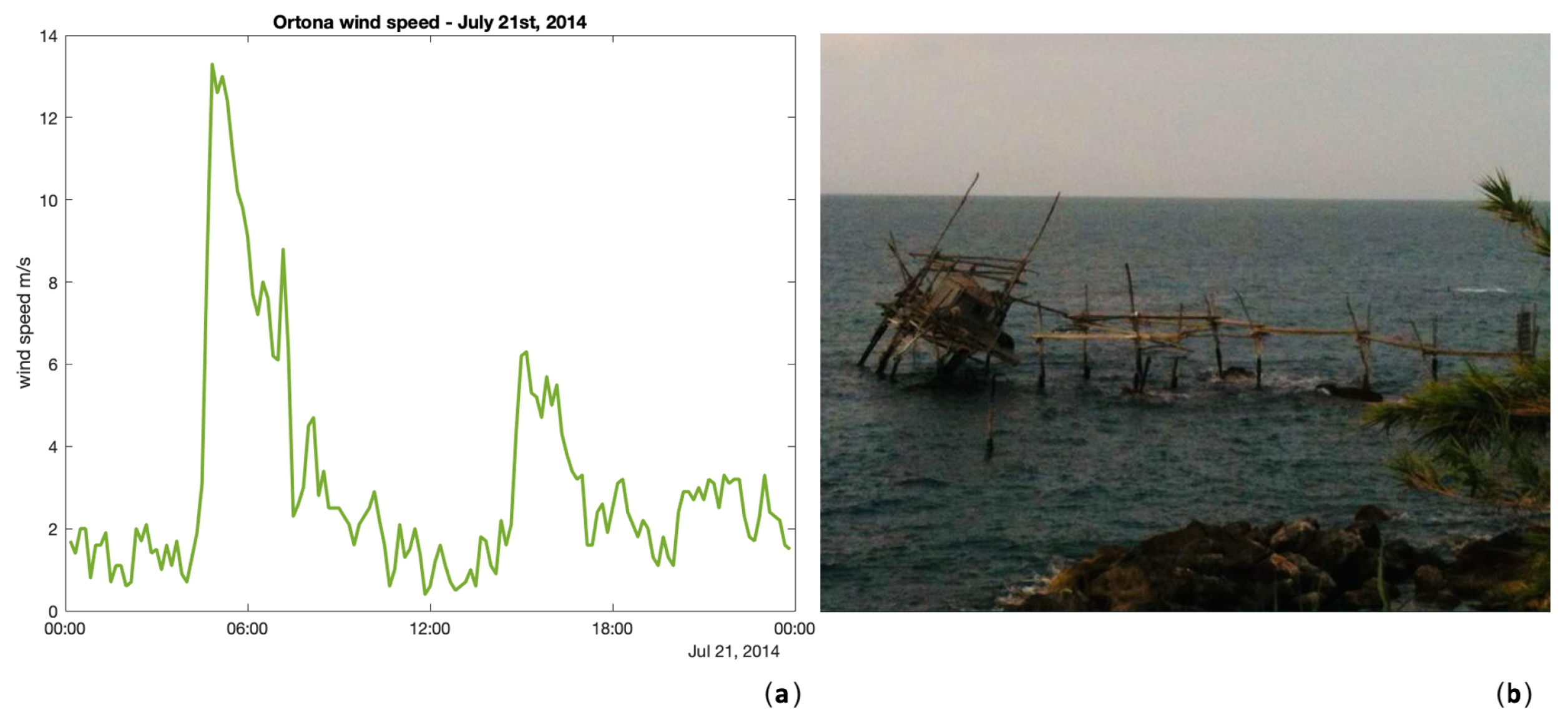 Sustainability 15 10880 g005 Sustainability 15 10880 g005