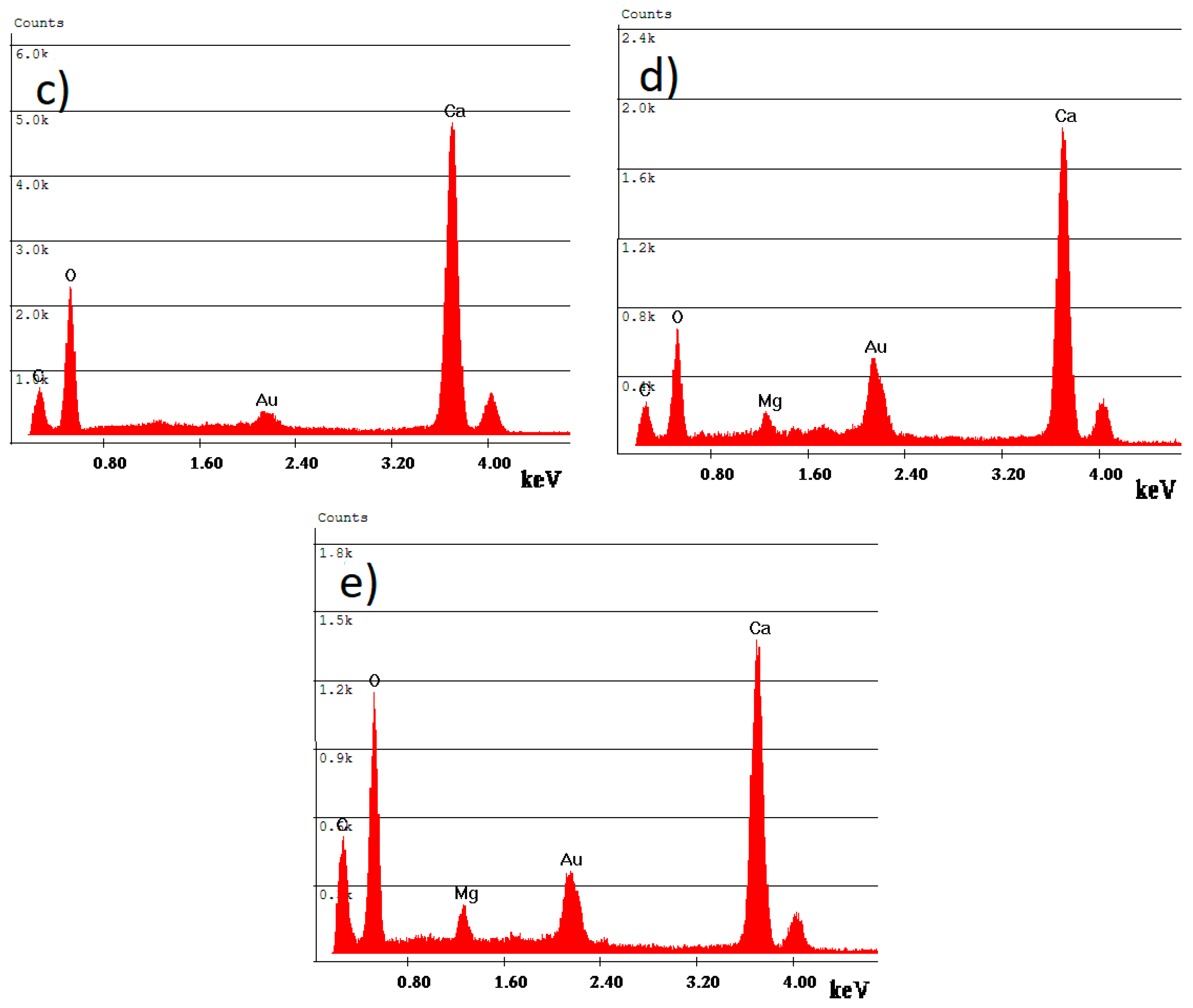 Sustainability 15 10882 g005b Sustainability 15 10882 g005b