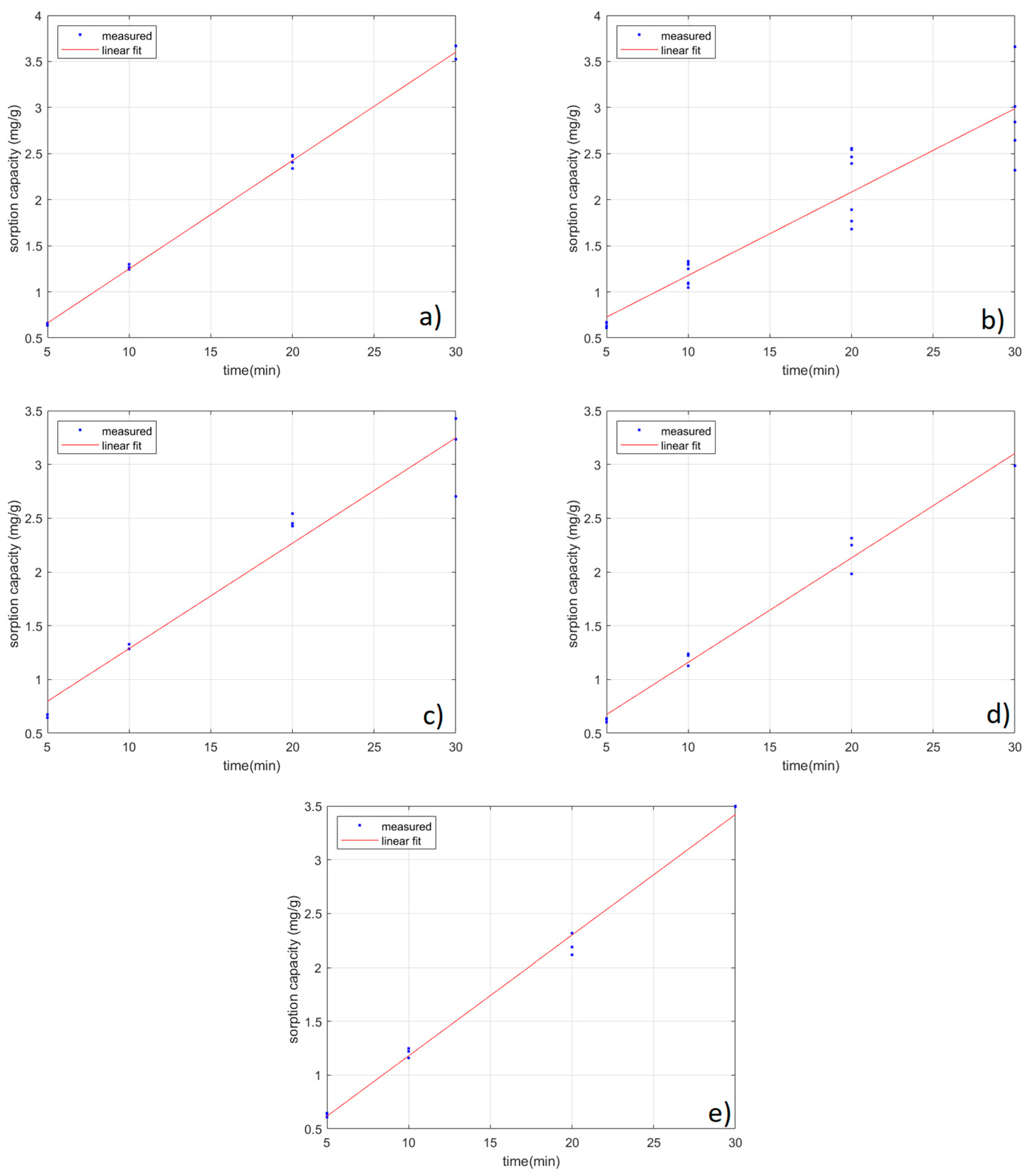 Sustainability 15 10882 g006 Sustainability 15 10882 g006