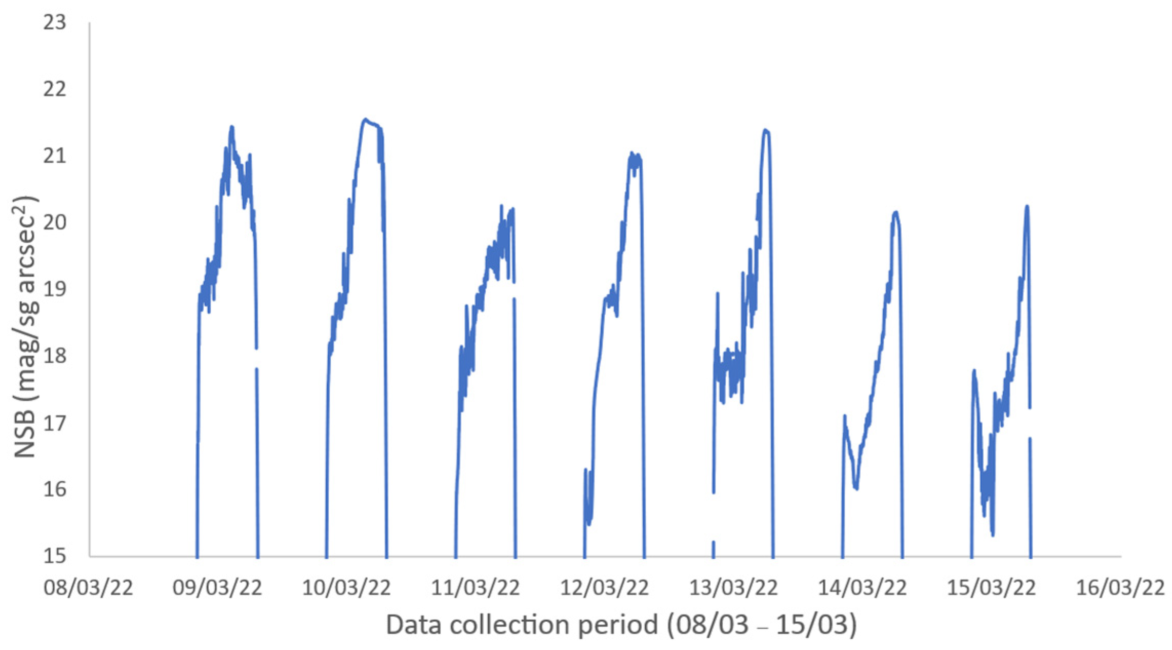 Sustainability 15 10887 g002