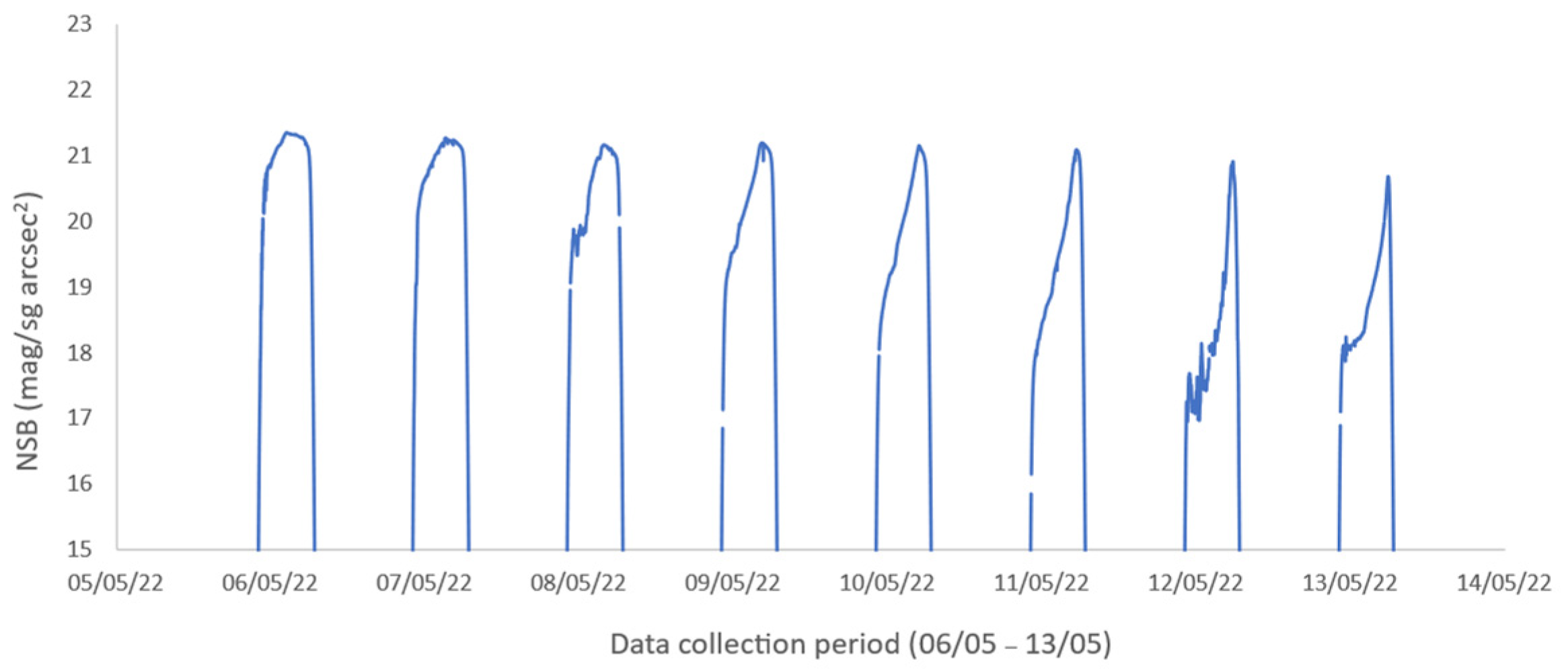 Sustainability 15 10887 g007