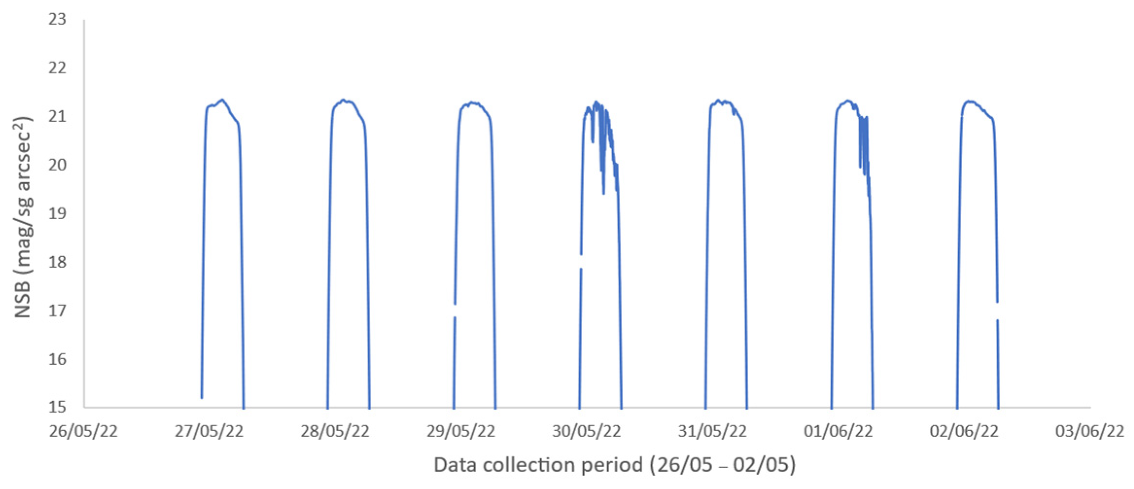 Sustainability 15 10887 g010