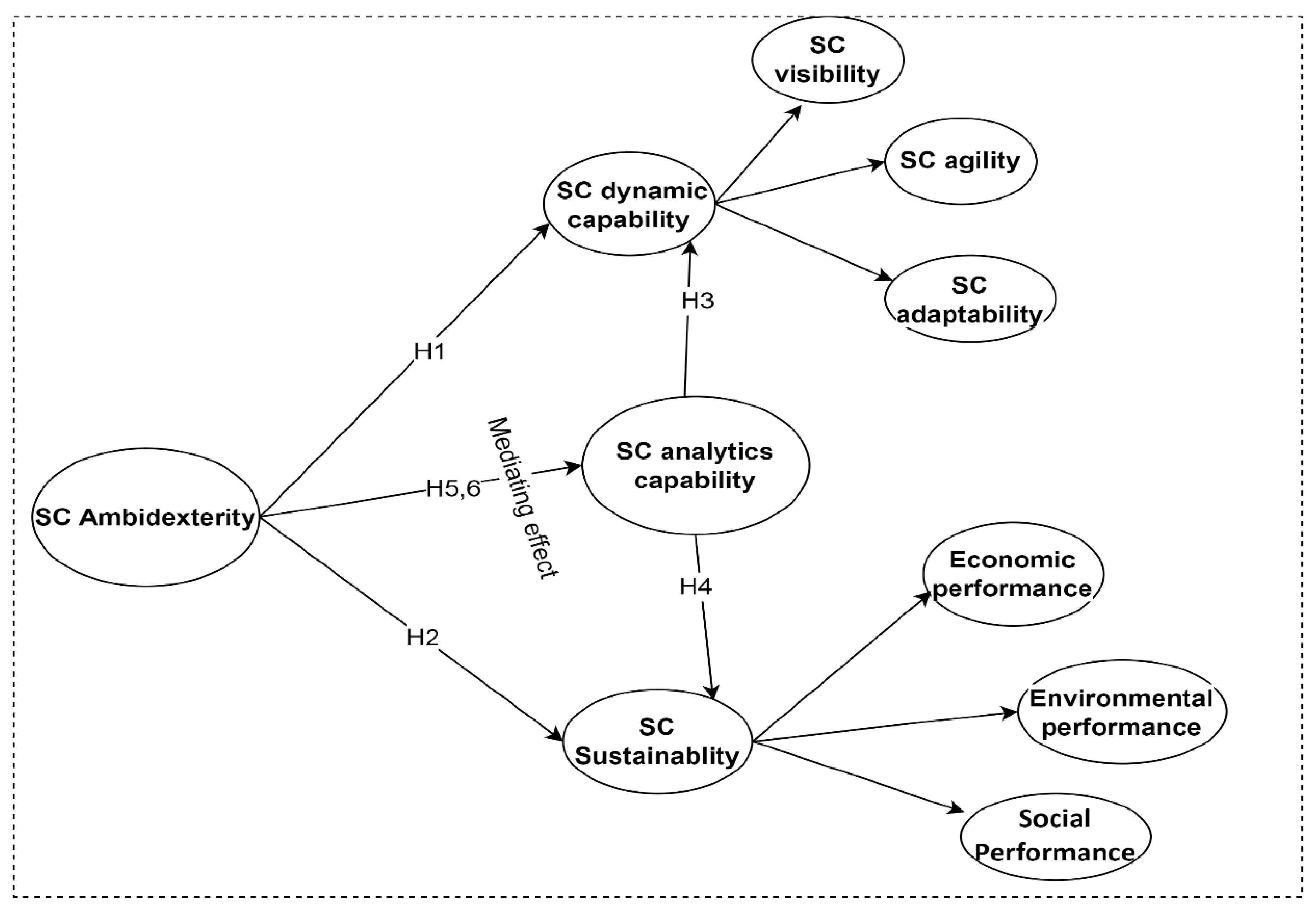 Sustainability 15 10896 g001