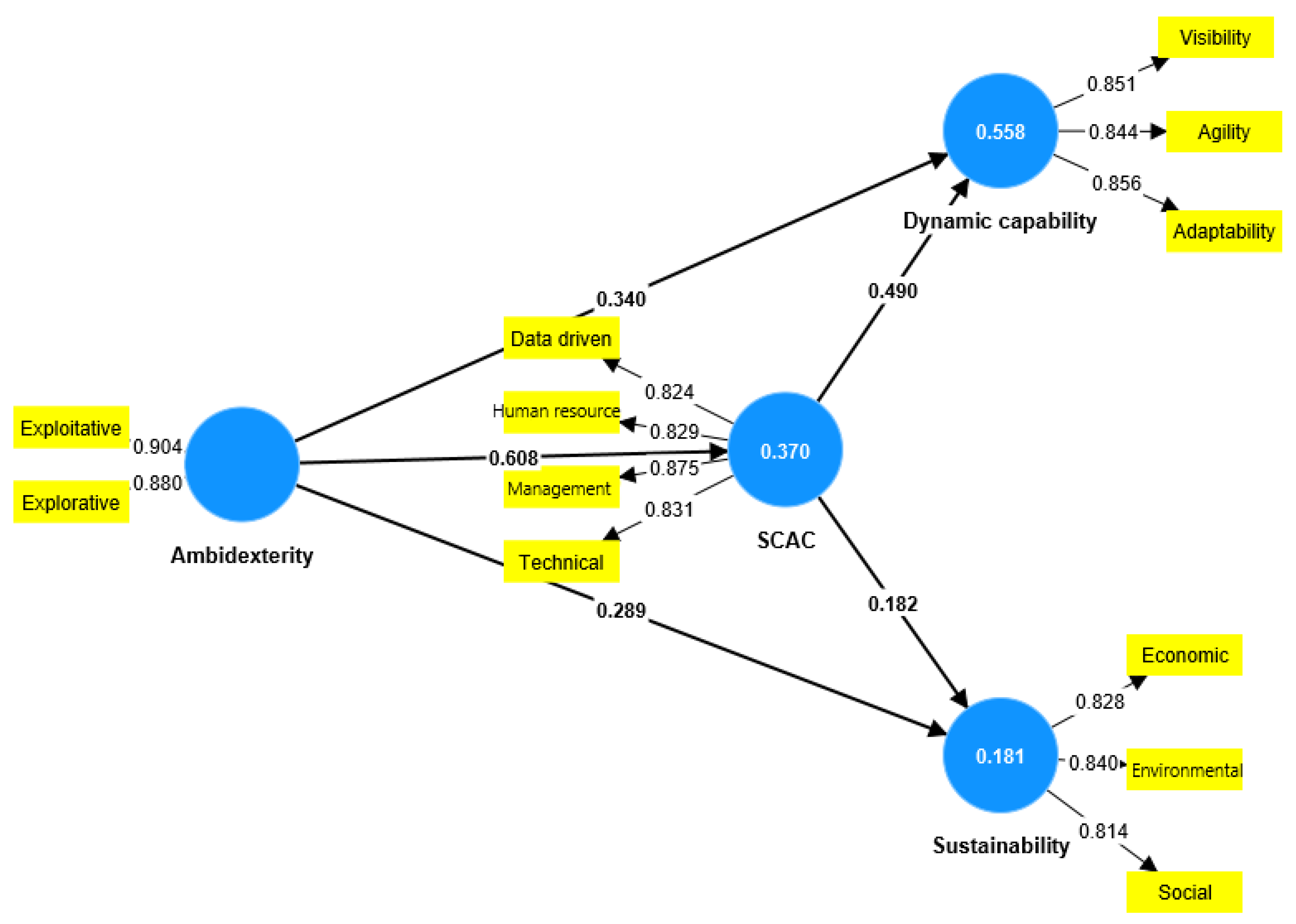 Sustainability 15 10896 g002