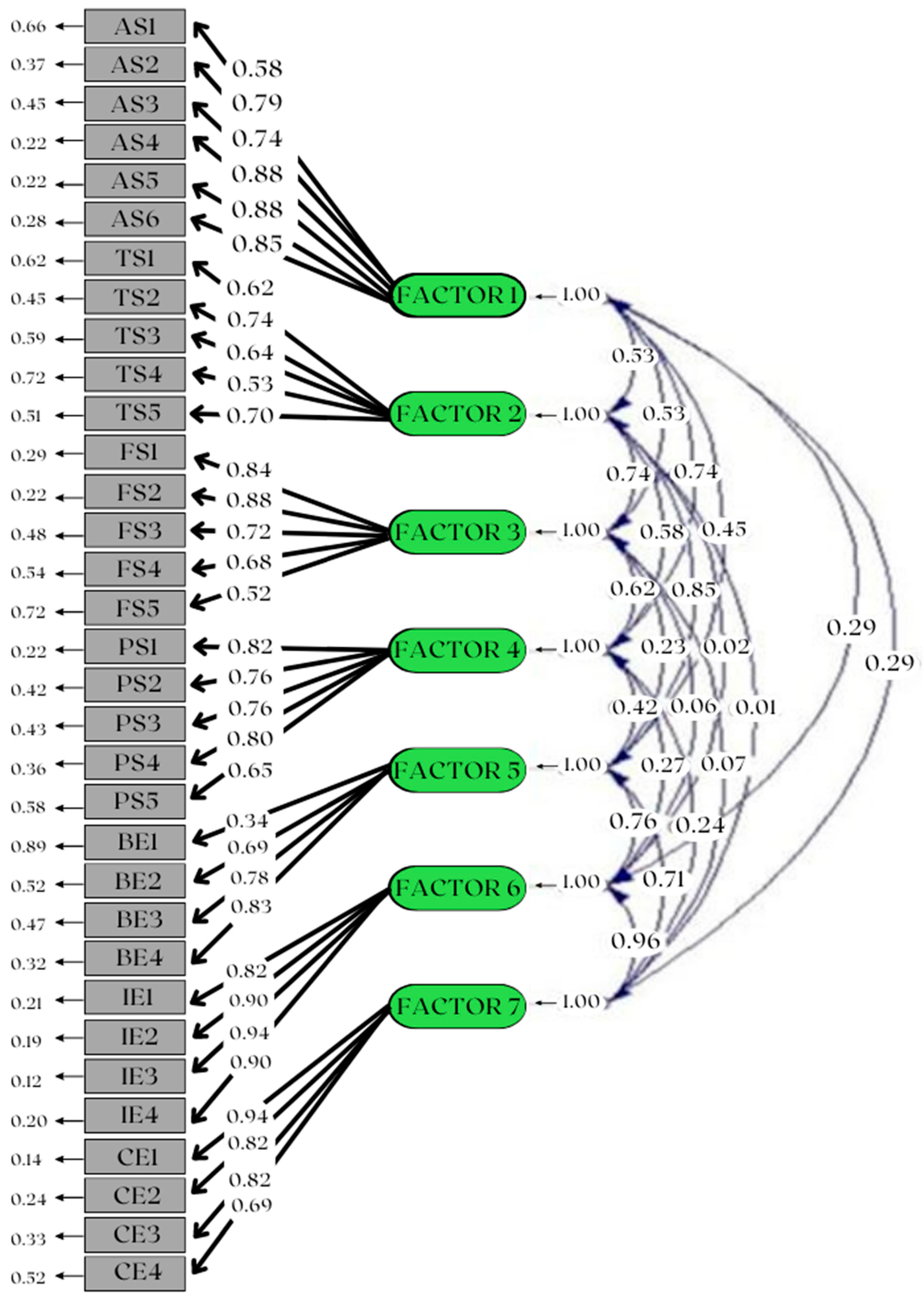 Sustainability 15 10900 g001