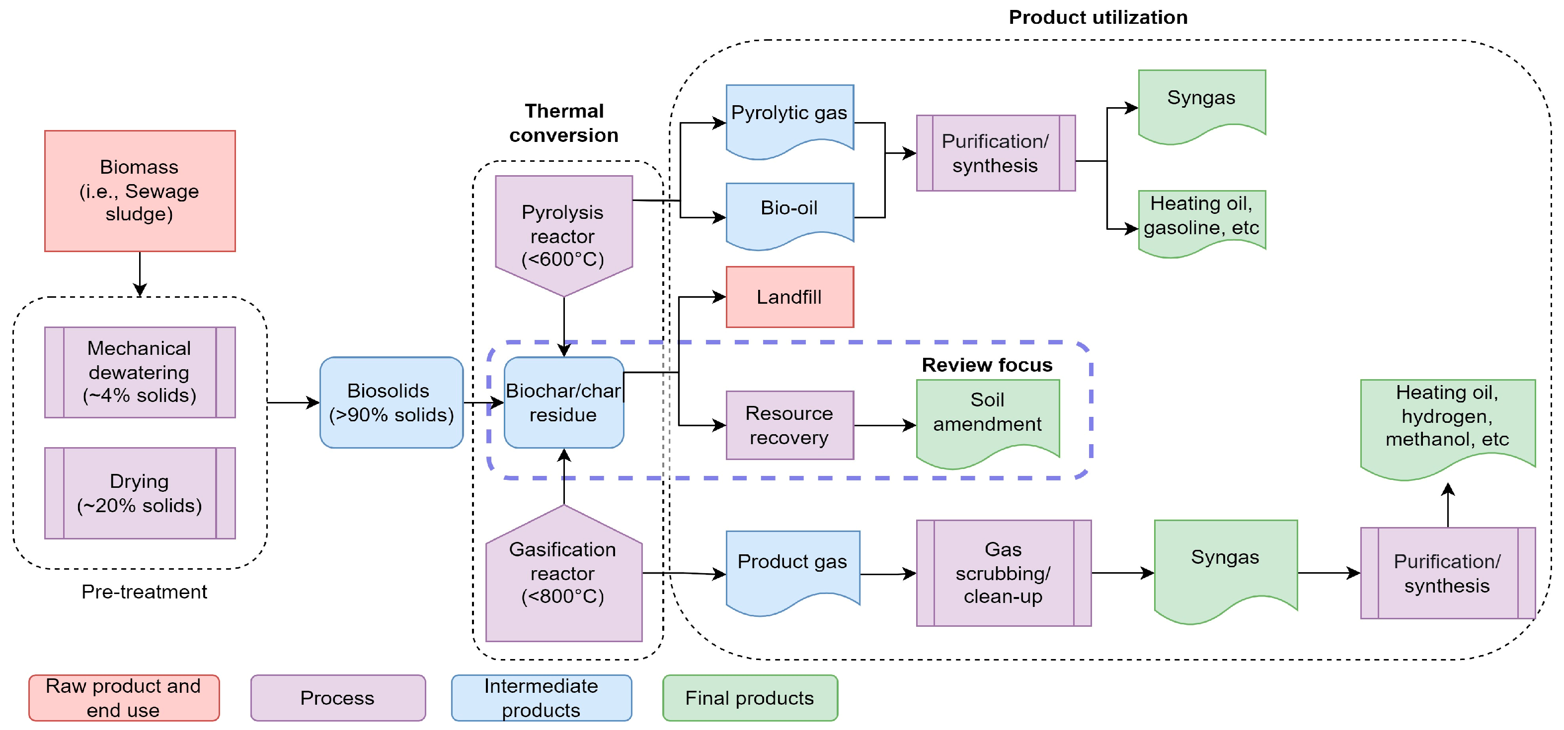 Sustainability 15 10909 g001 Sustainability 15 10909 g001