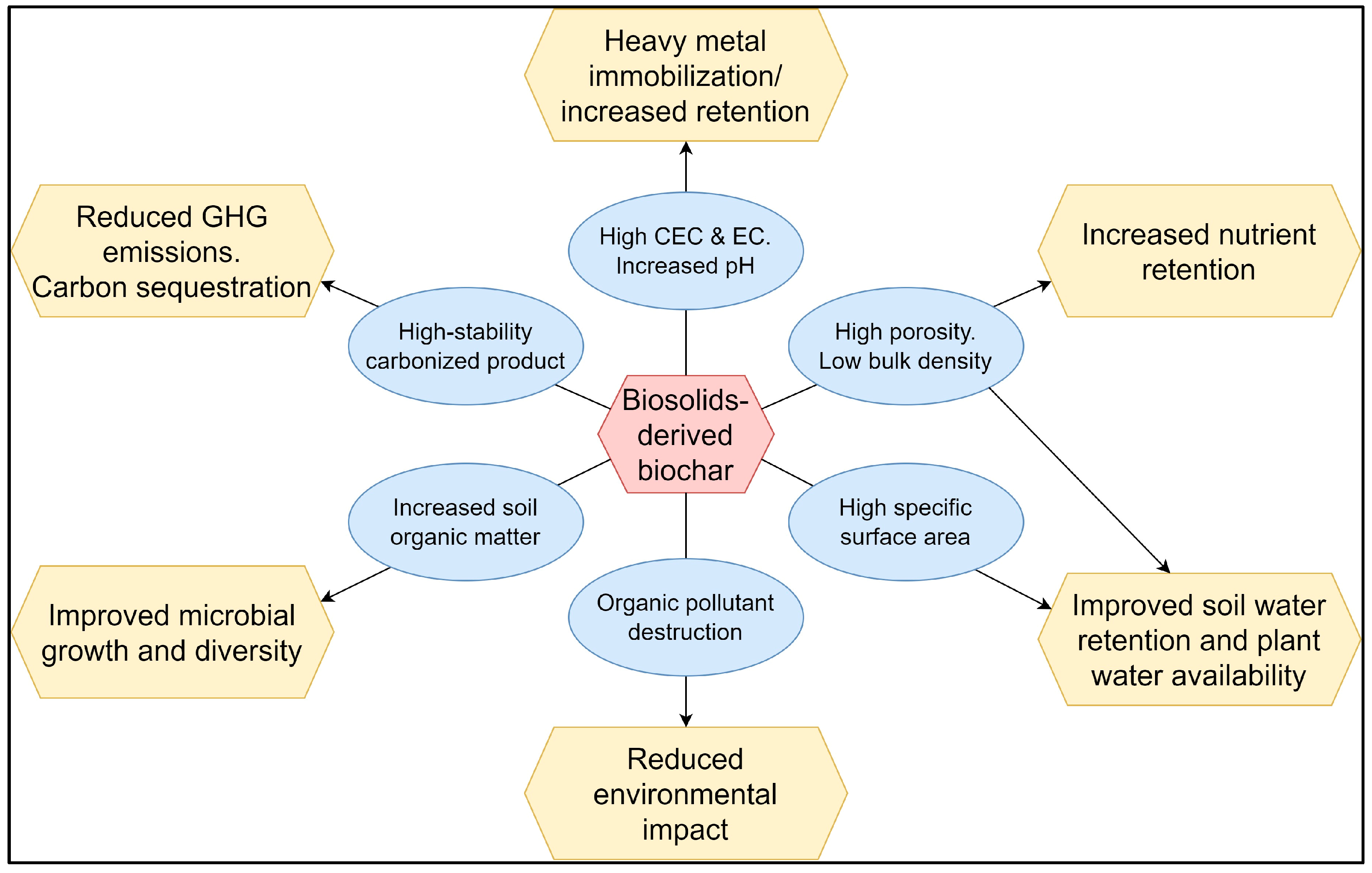 Sustainability 15 10909 g003 Sustainability 15 10909 g003